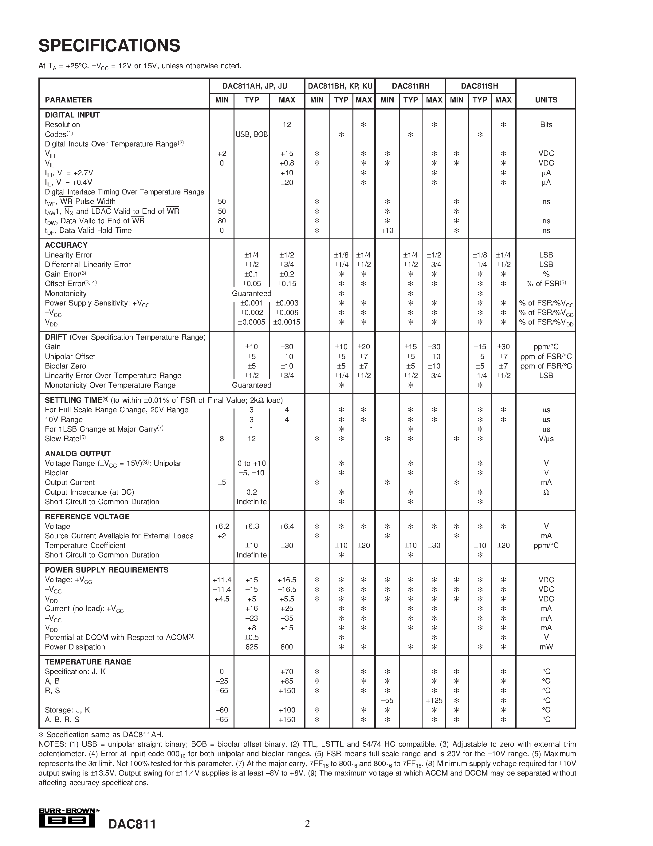 Datasheet DAC811JP - Microprocessor-Compatible 12-BIT DIGITAL-TO-ANALOG CONVERTER page 2
