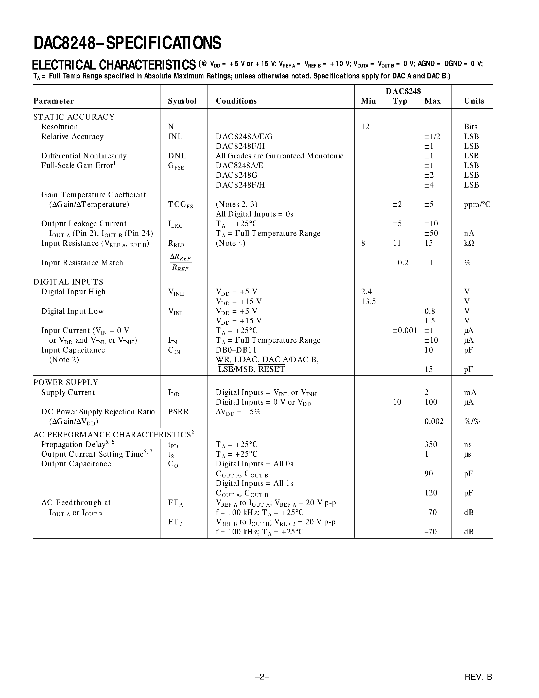 Datasheet DAC8248HP - Dual 12-Bit 8-Bit Byte Double-Buffered CMOS D/A Converter page 2