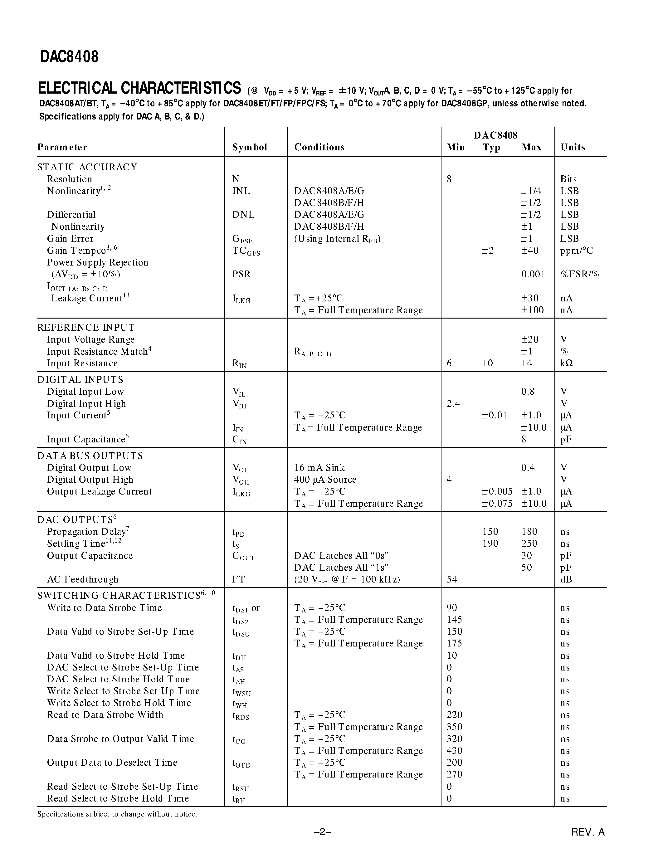 Datasheet DAC8408ET - Quad 8-Bit Multiplying CMOS D/A Converter with Memory page 2