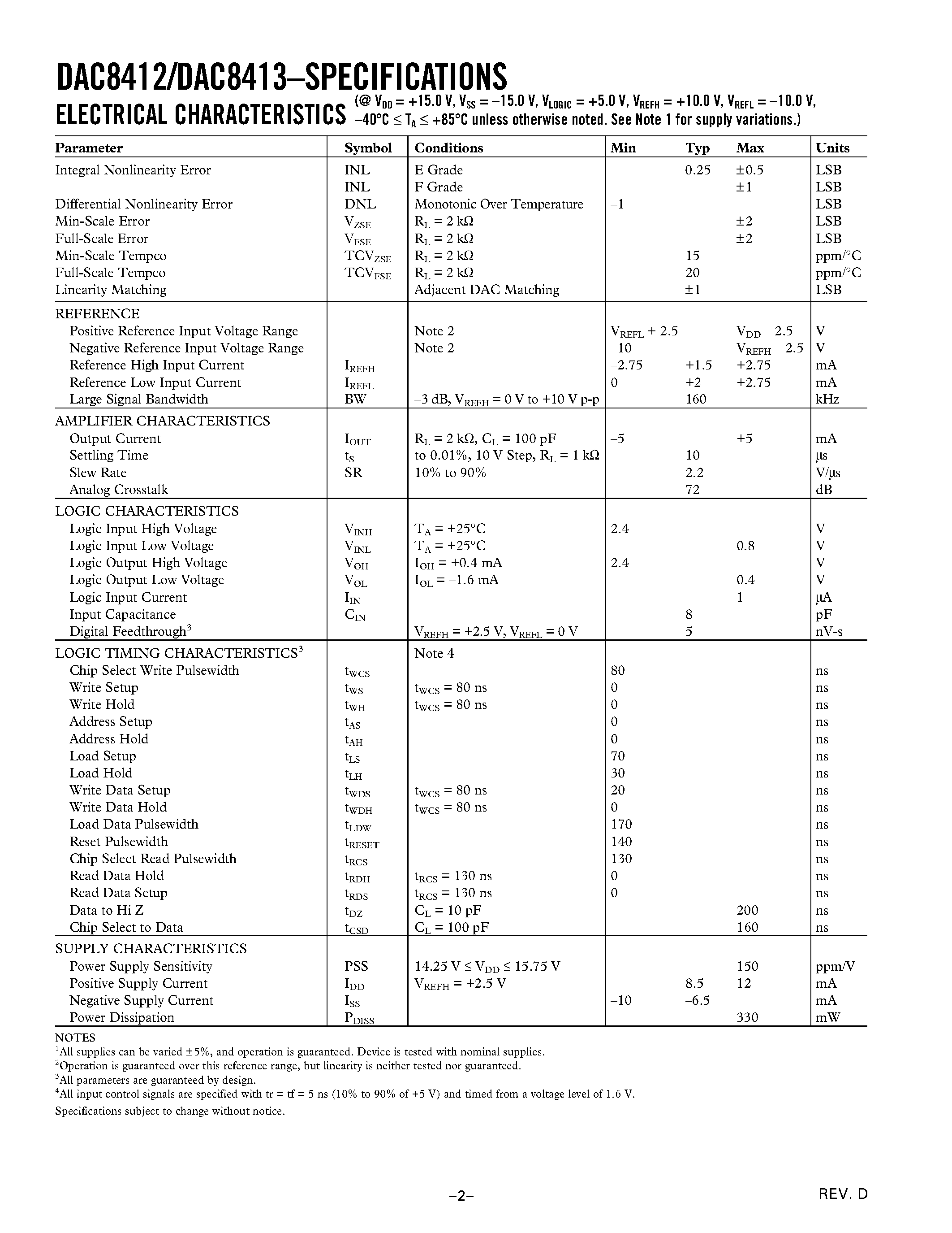 Datasheet DAC8412FP page 2 Datasheet DAC8412FP - Quad/ 12-Bit DAC Voltage Output with Readback page 2
