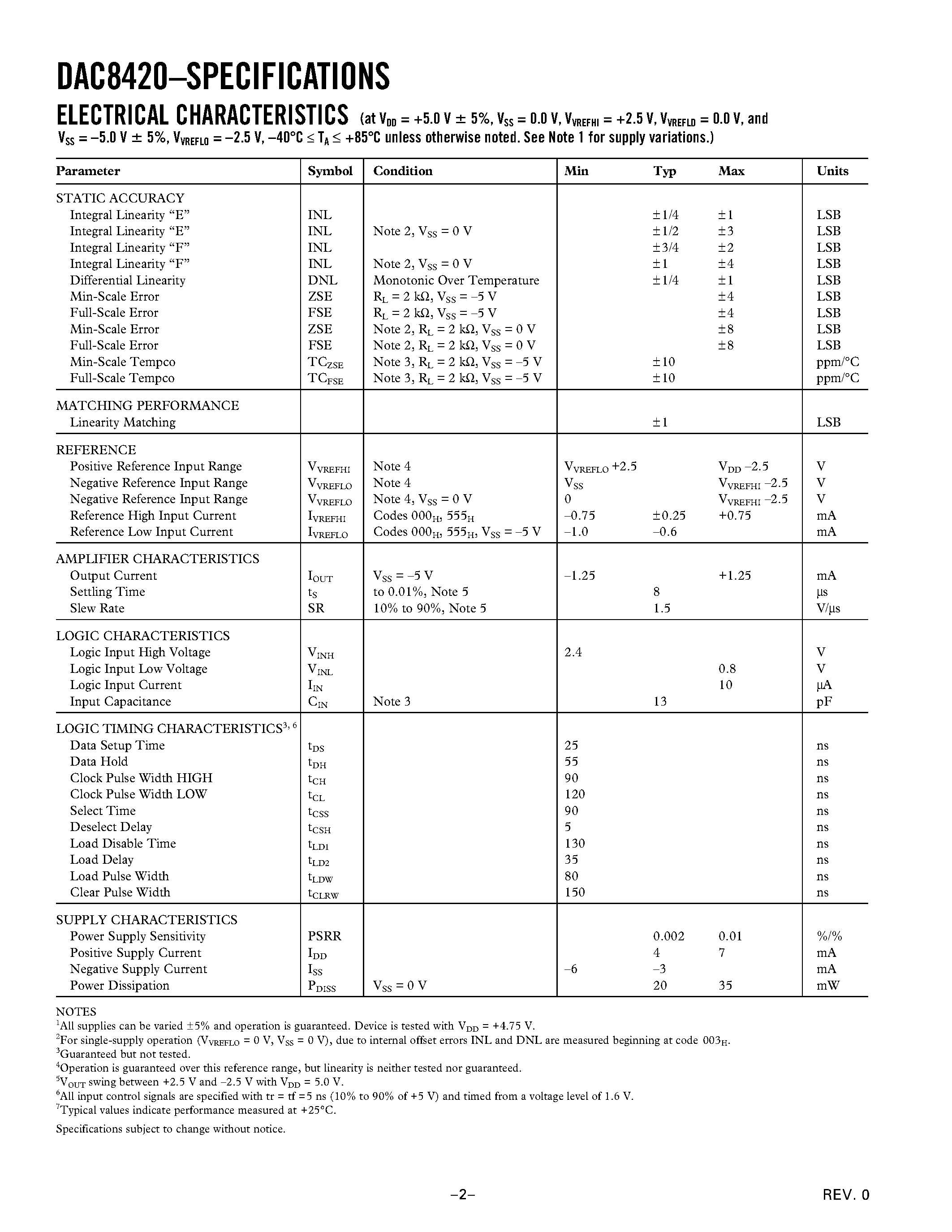 Datasheet DAC8420EQ page 2 Datasheet DAC8420EQ - Quad 12-Bit Serial Voltage Output DAC page 2