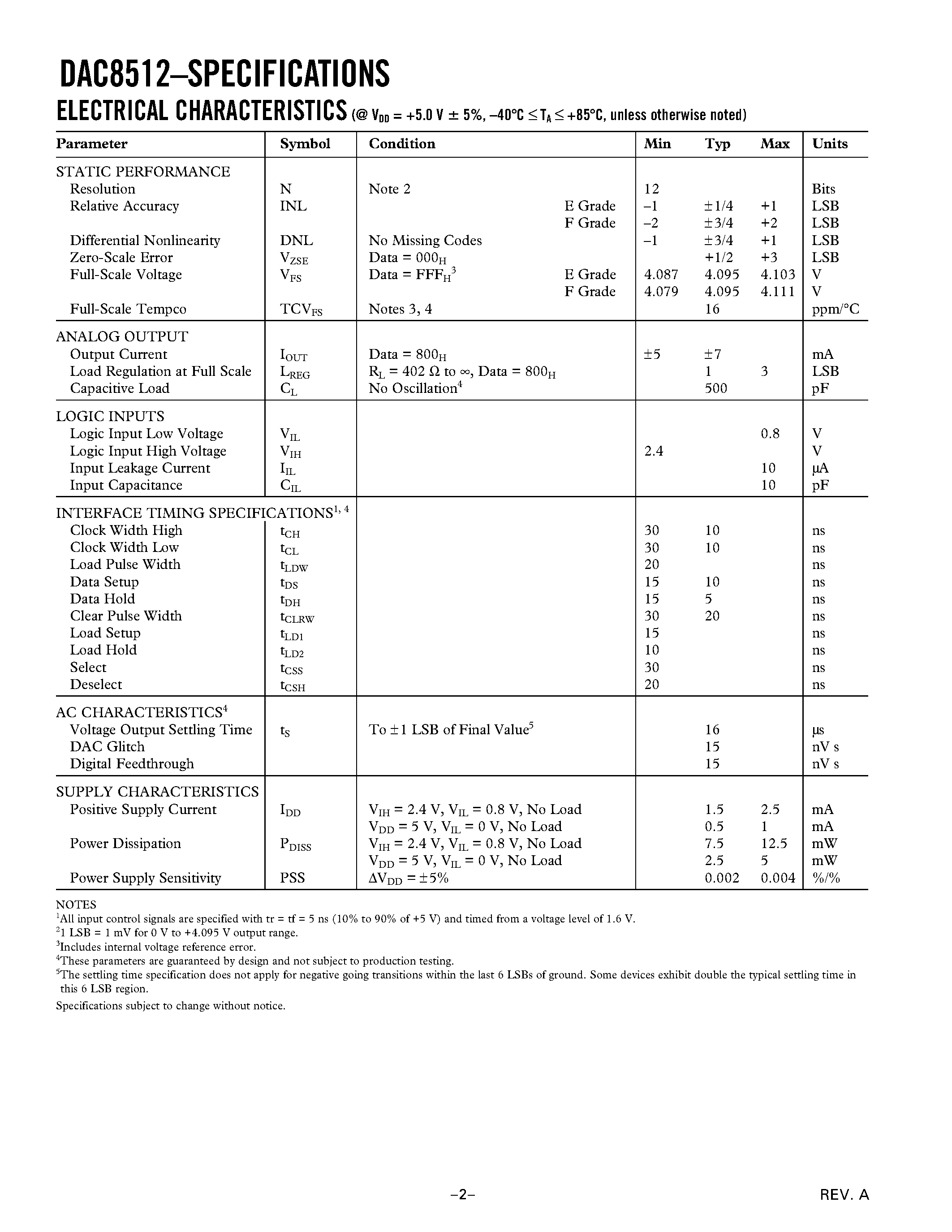 Datasheet DAC8512FP page 2 Datasheet DAC8512FP - % V/ Serial Input Complete 12-Bit DAC page 2
