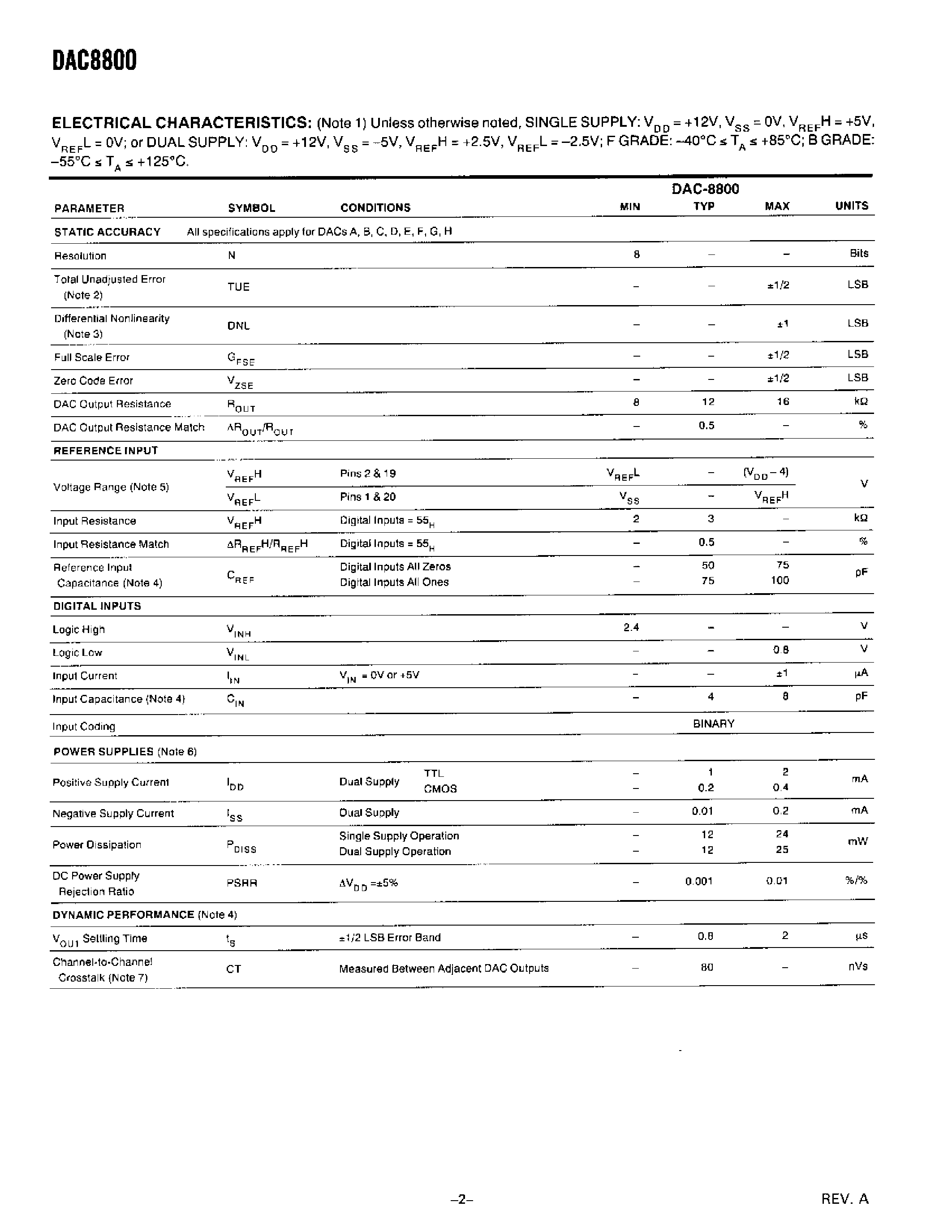 Datasheet DAC8800FS - Octal 8-Bit CMOS D/A Converter page 2