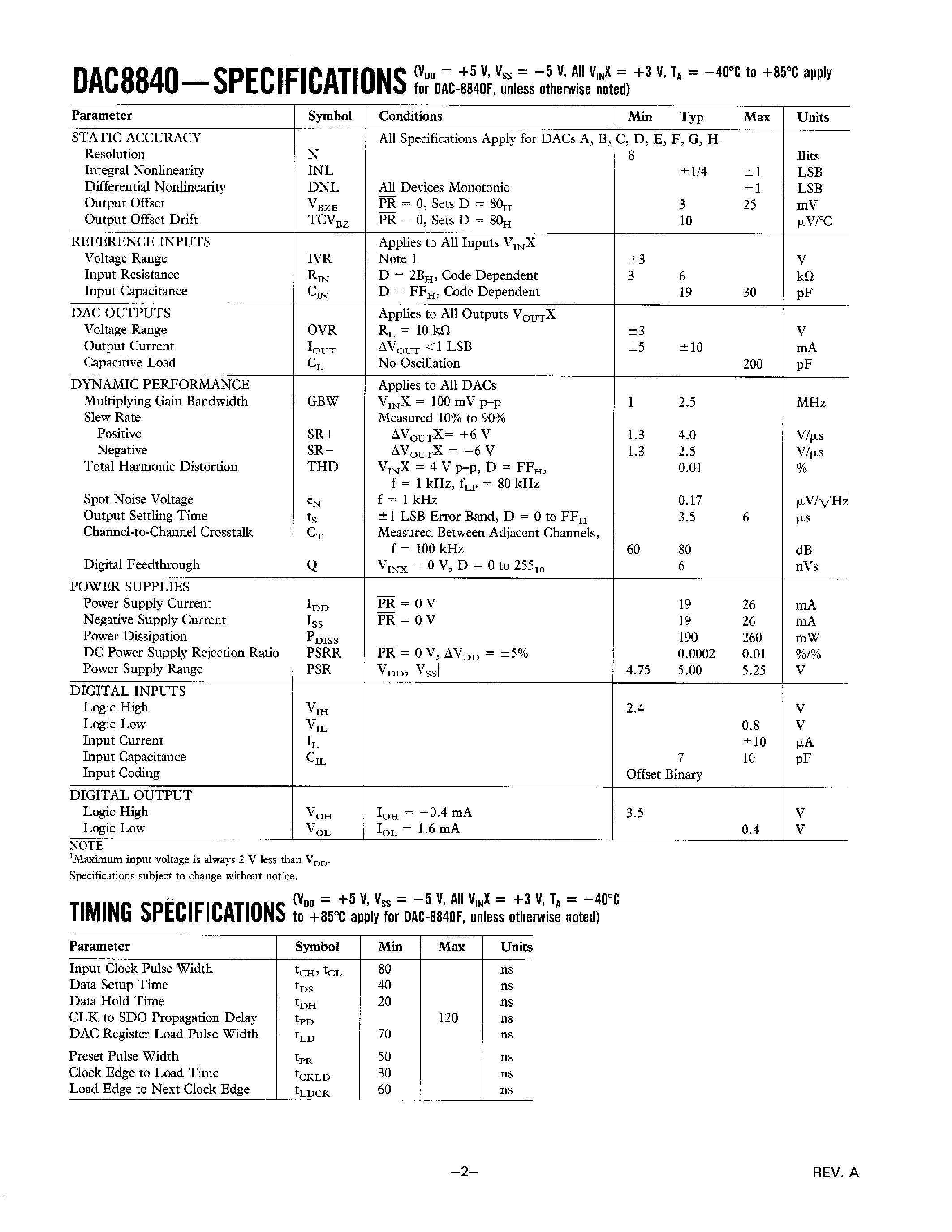 Datasheet DAC8840 page 2 Datasheet DAC8840 - 8-Bit Octal/ 4-Quadrant Multiplying/ CMOS TrimDAC page 2