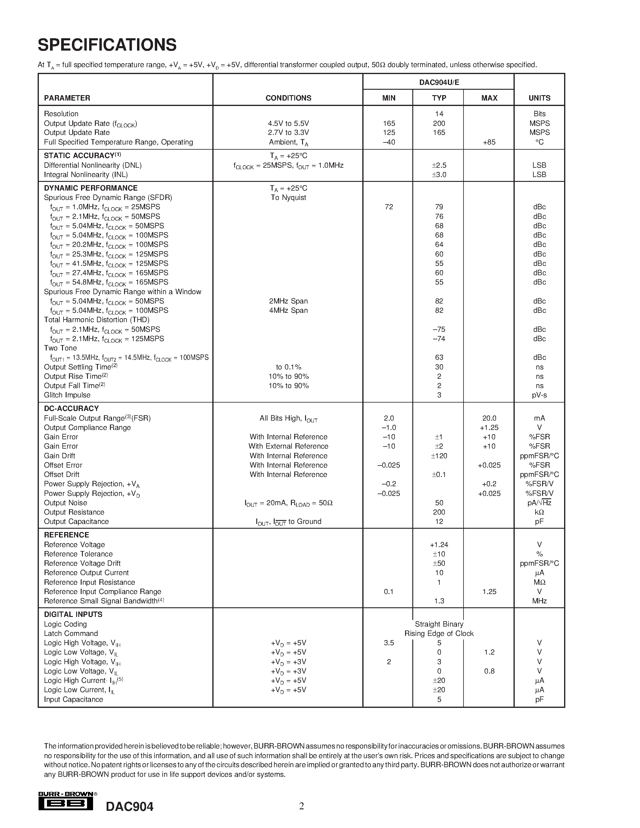 Datasheet DAC904 - 14-Bit/ 165MSPS DIGITAL-TO-ANALOG CONVERTER page 2