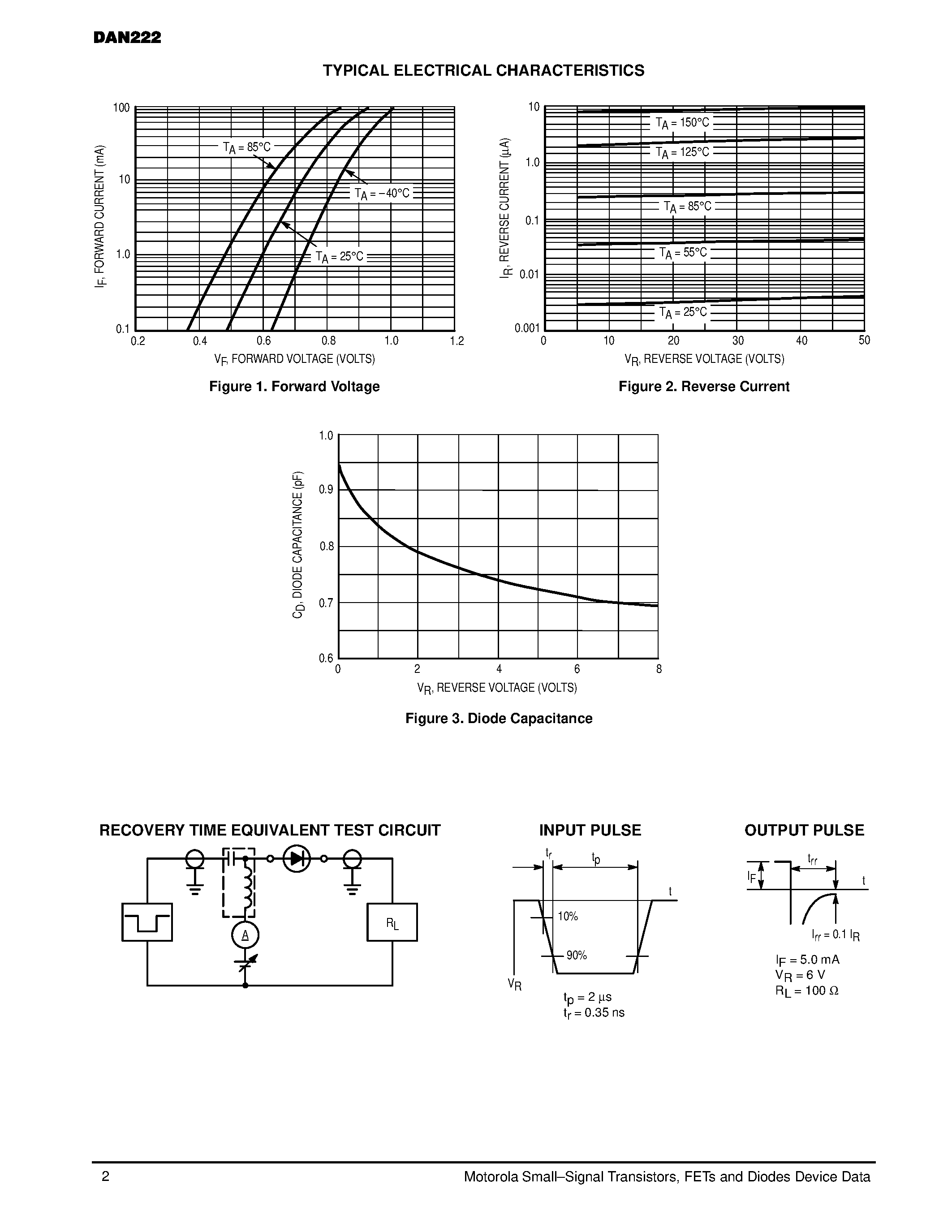 Даташит DAN222 - SOT-416/SC-90 PACKAGE COMMON CATHODE DUAL SWITCHING DIODE SURFACE MOUNT страница 2