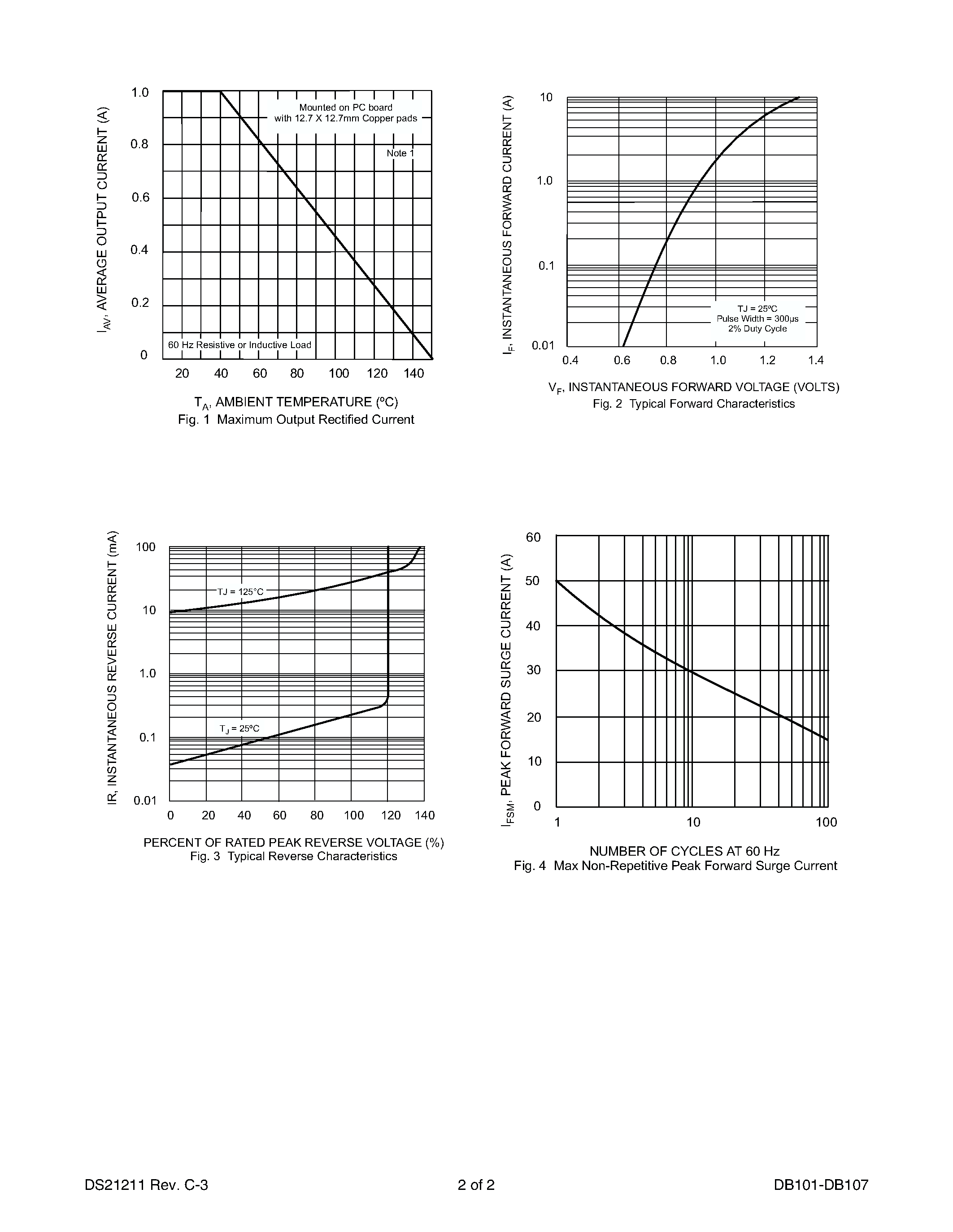 Datasheet DB101 - 1.0A GLASS PASSIVATED BRIDGE RECTIFIER page 2