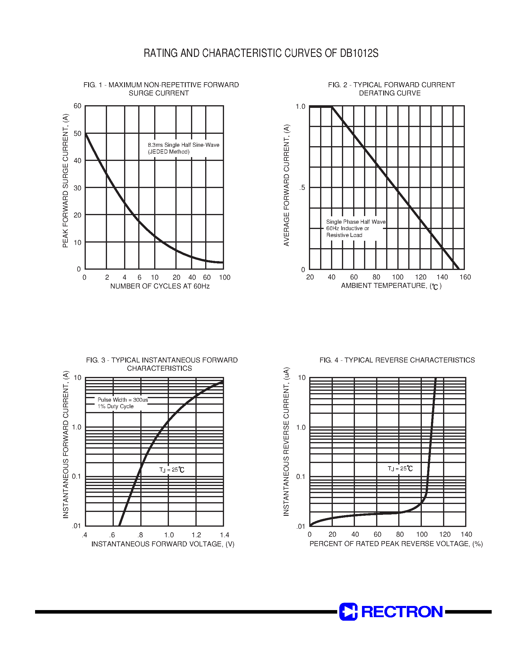 Datasheet DB1012S page 2 Datasheet DB1012S - SINGLE-PHASE GLASS PASSIVATED SILICON BRIDGE RECTIFIER page 2