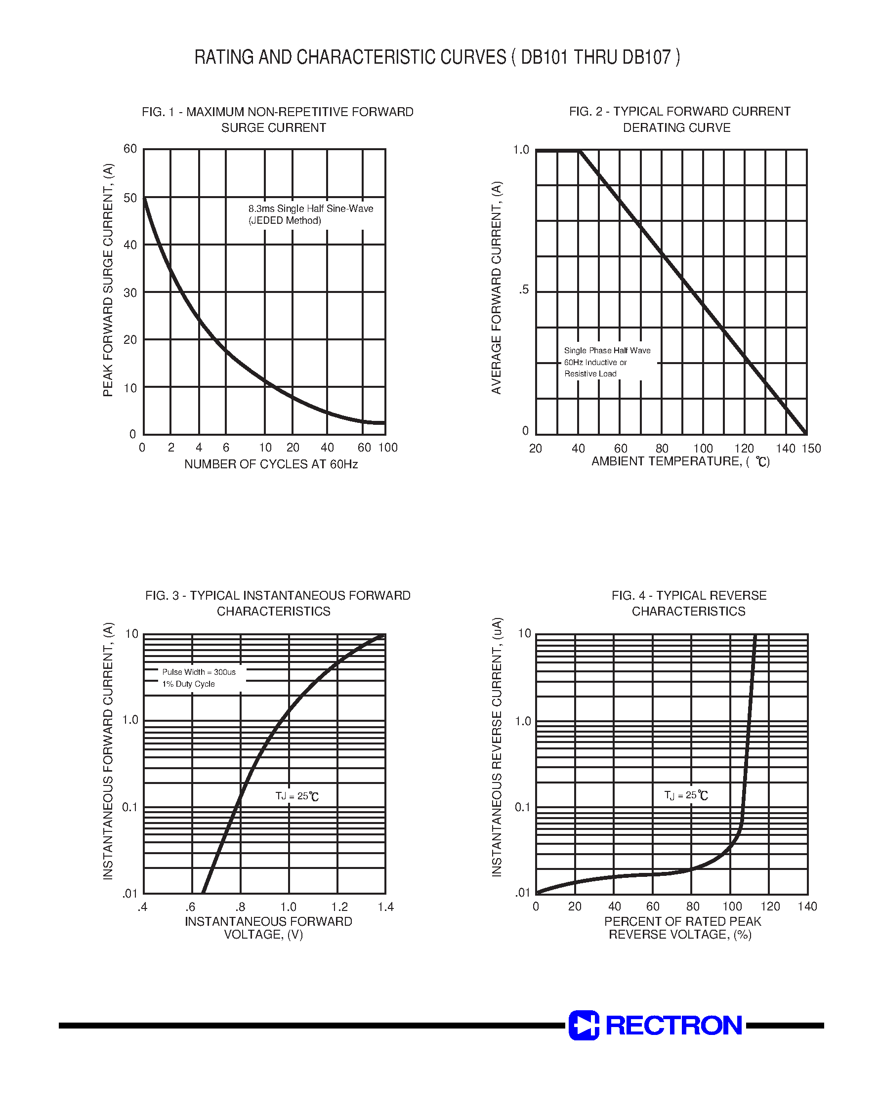 Datasheet DB102 page 2 Datasheet DB102 - SINGLE-PHASE GLASS PASSIVATED SILICON BRIDGE RECTIFIER page 2