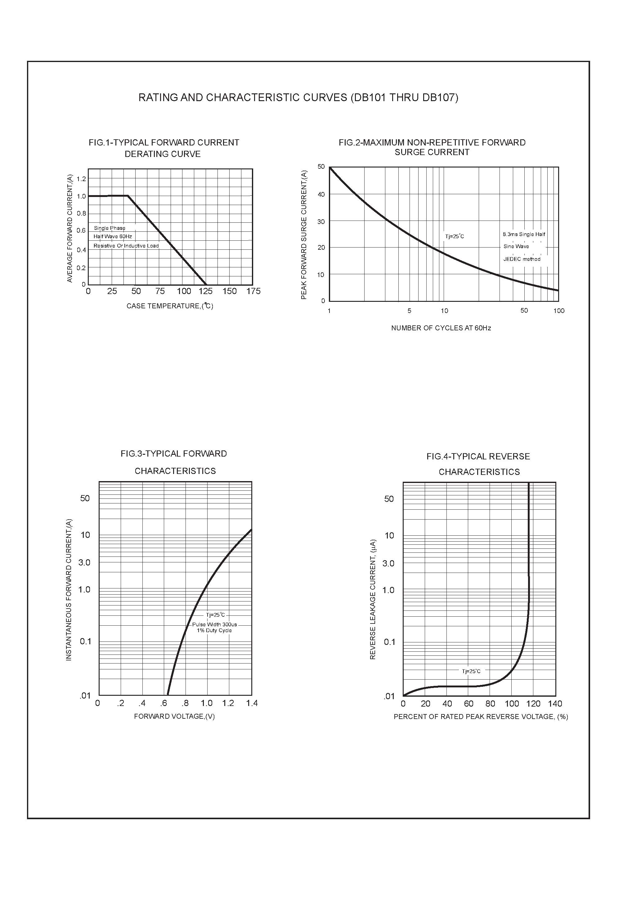 Datasheet DB103 - SINGLE PHASE 1.0 AMP BRIDGE RECTIFIERS page 2