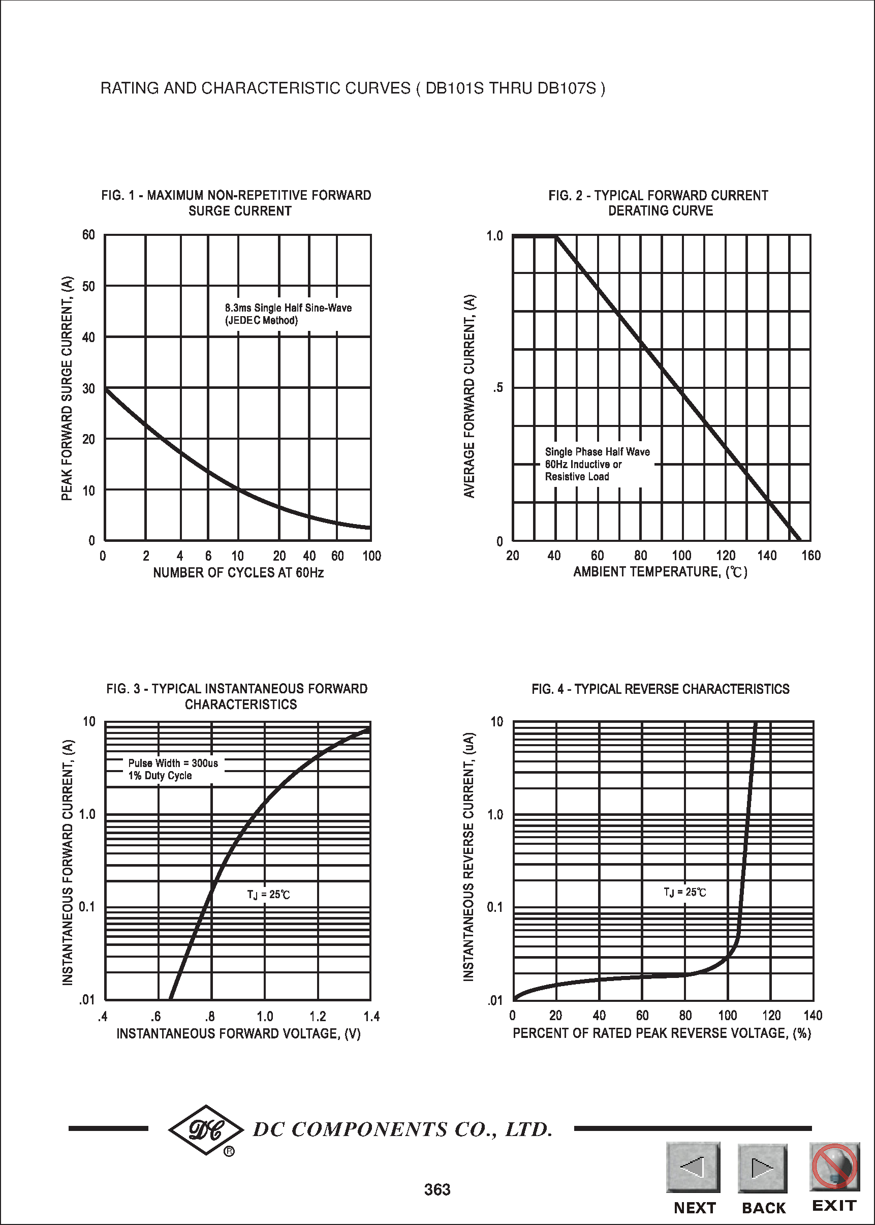 Datasheet DB103S page 2 Datasheet DB103S - TECHNICAL SPECIFICATIONS OF SINGLE-PHASE SURFACE MOUNT BRIDGE RECTIFIER page 2