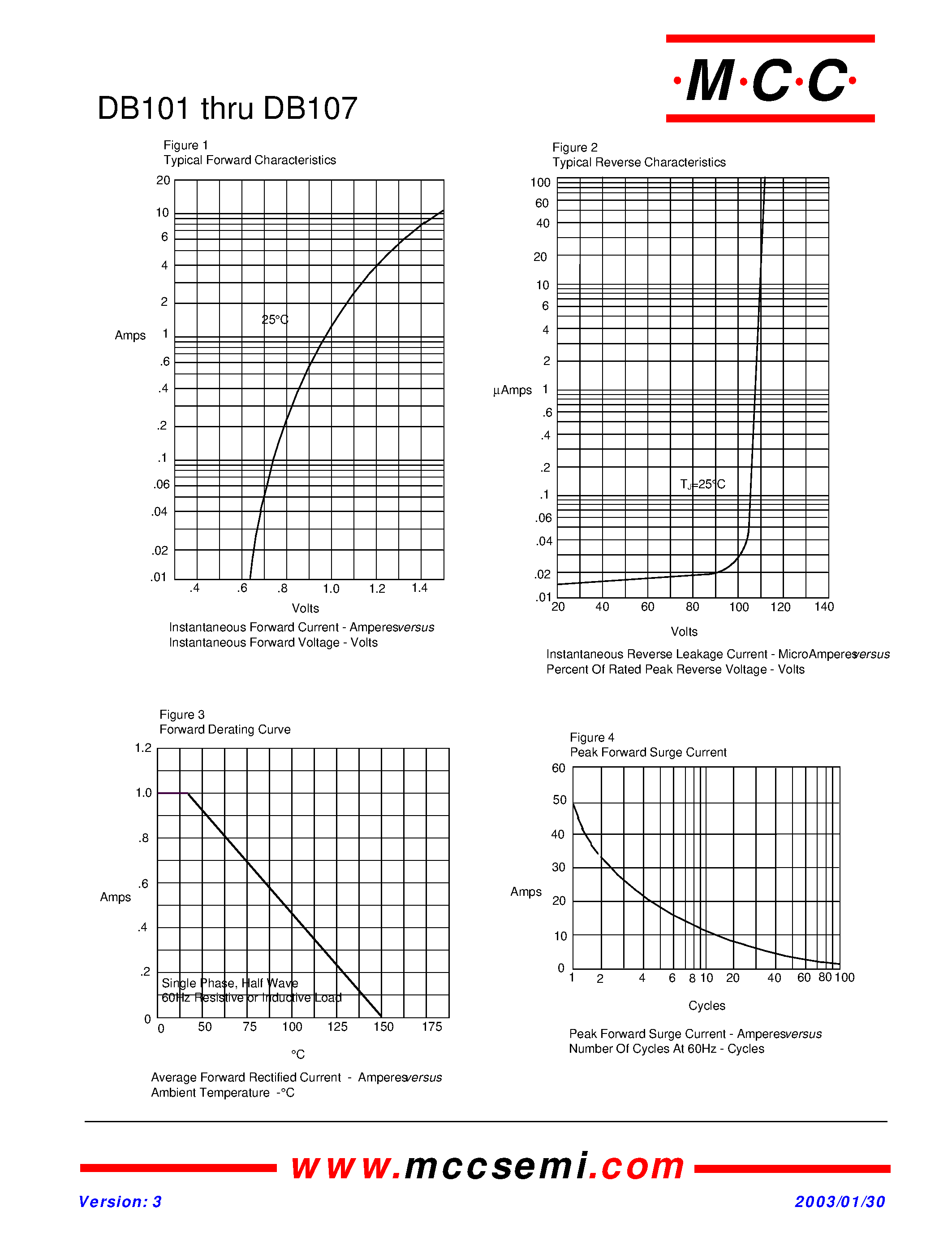 Datasheet DB104 - 1 Amp Single Phase Glass Passivated Bridge Rectifier 50 to 1000 Volts page 2