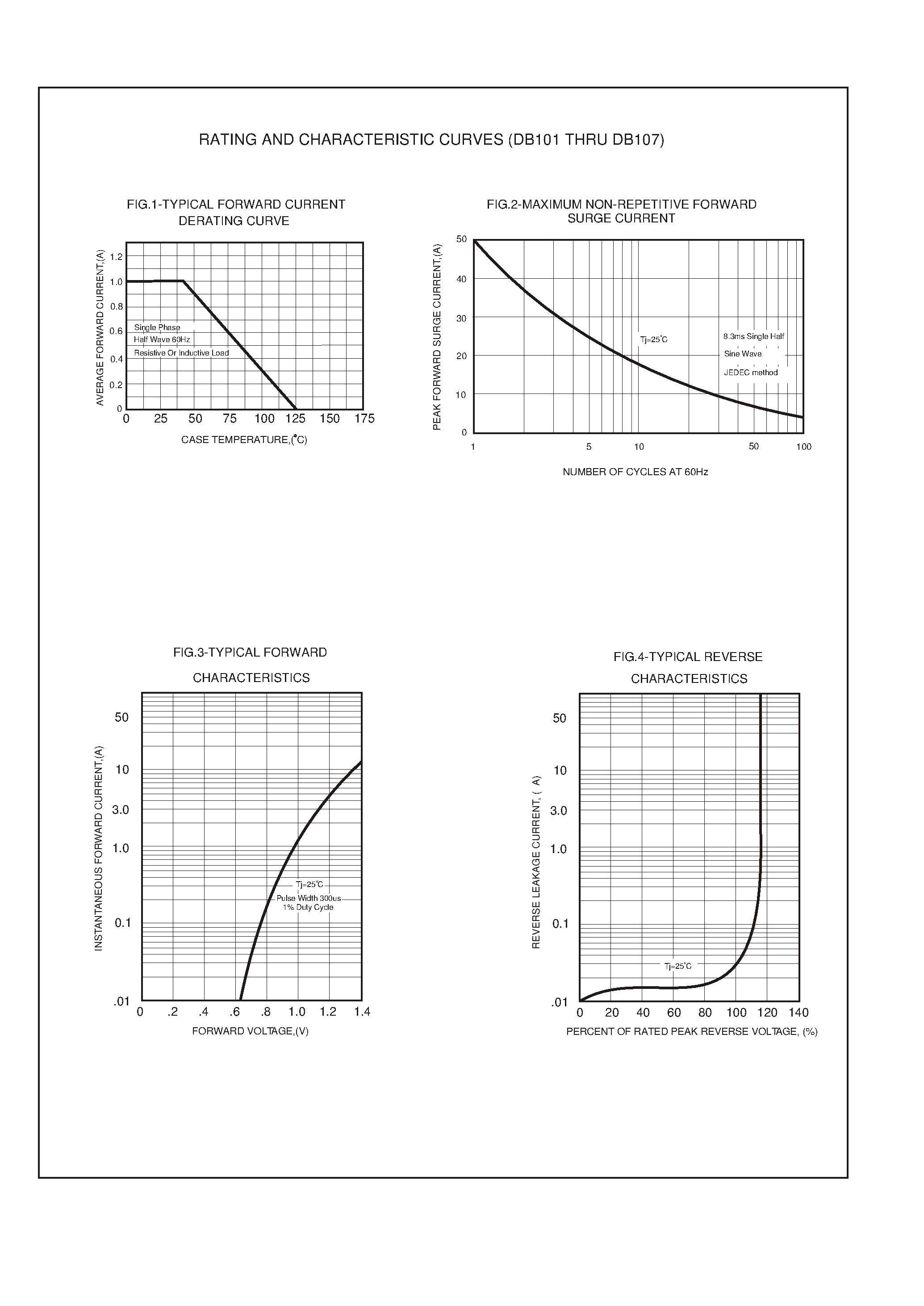 Datasheet DB104 - SINGLE PHASE 1.0 AMP BRIDGE RECTIFIERS page 2