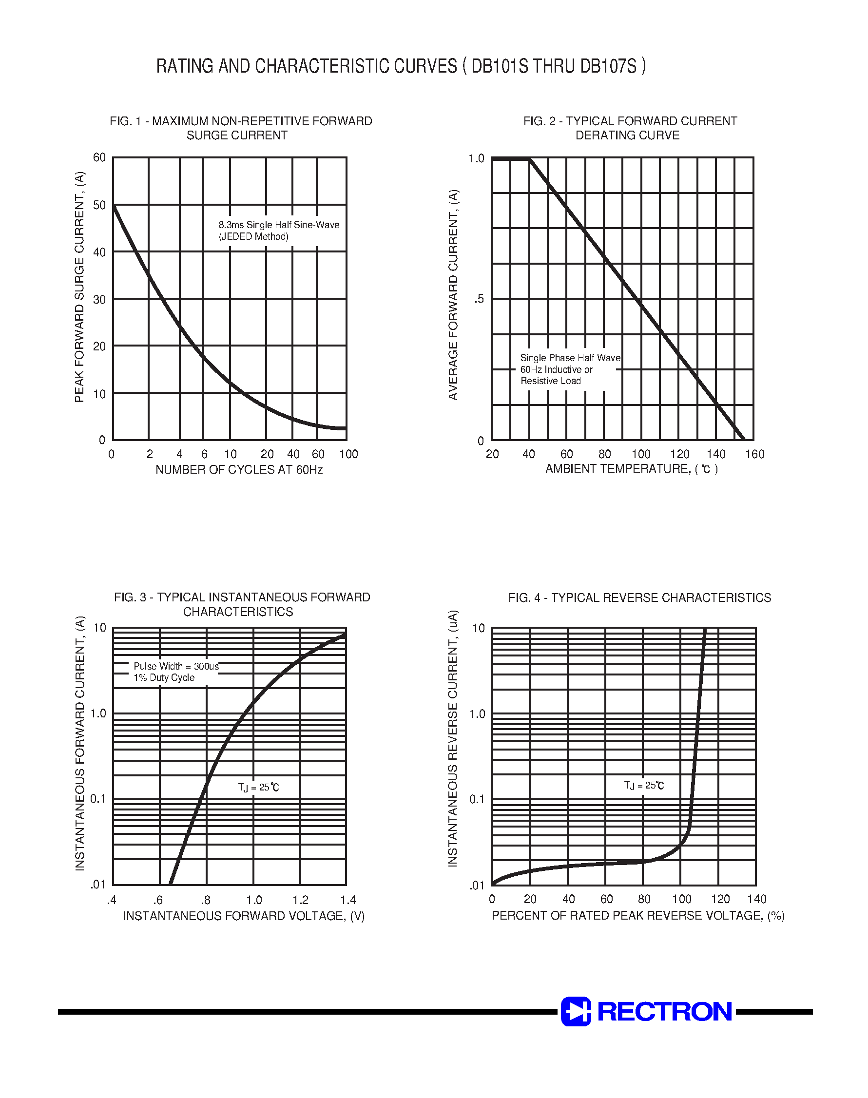Datasheet DB104S page 2 Datasheet DB104S - SINGLE-PHASE GLASS PASSIVATED SILICON BRIDGE RECTIFIER page 2
