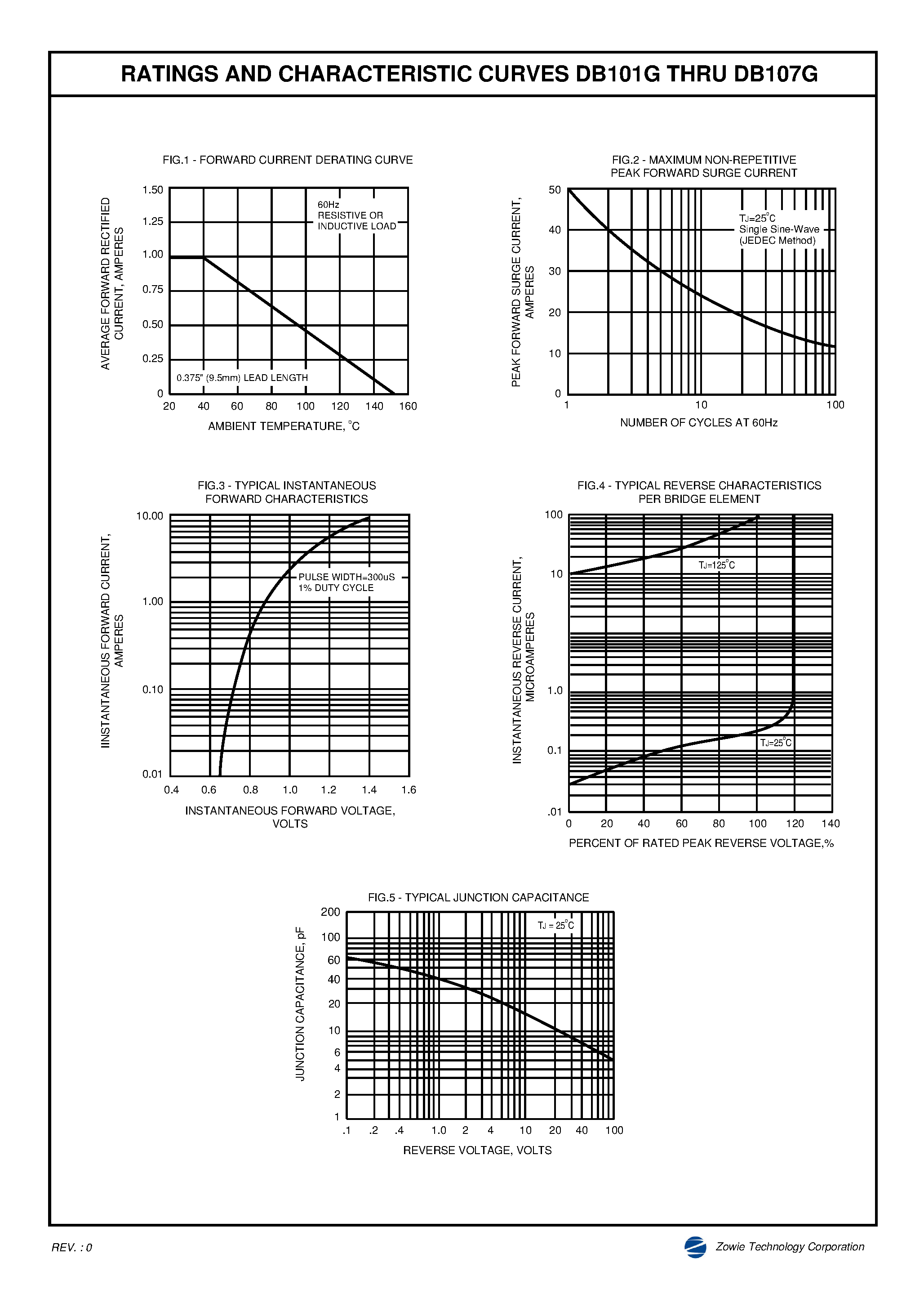 Даташит на микросхему DB105G страница 2 Даташит DB105G - GLASS PASSIVATED SINGLE-PHASE BRIDGE RECTIFIER страница 2