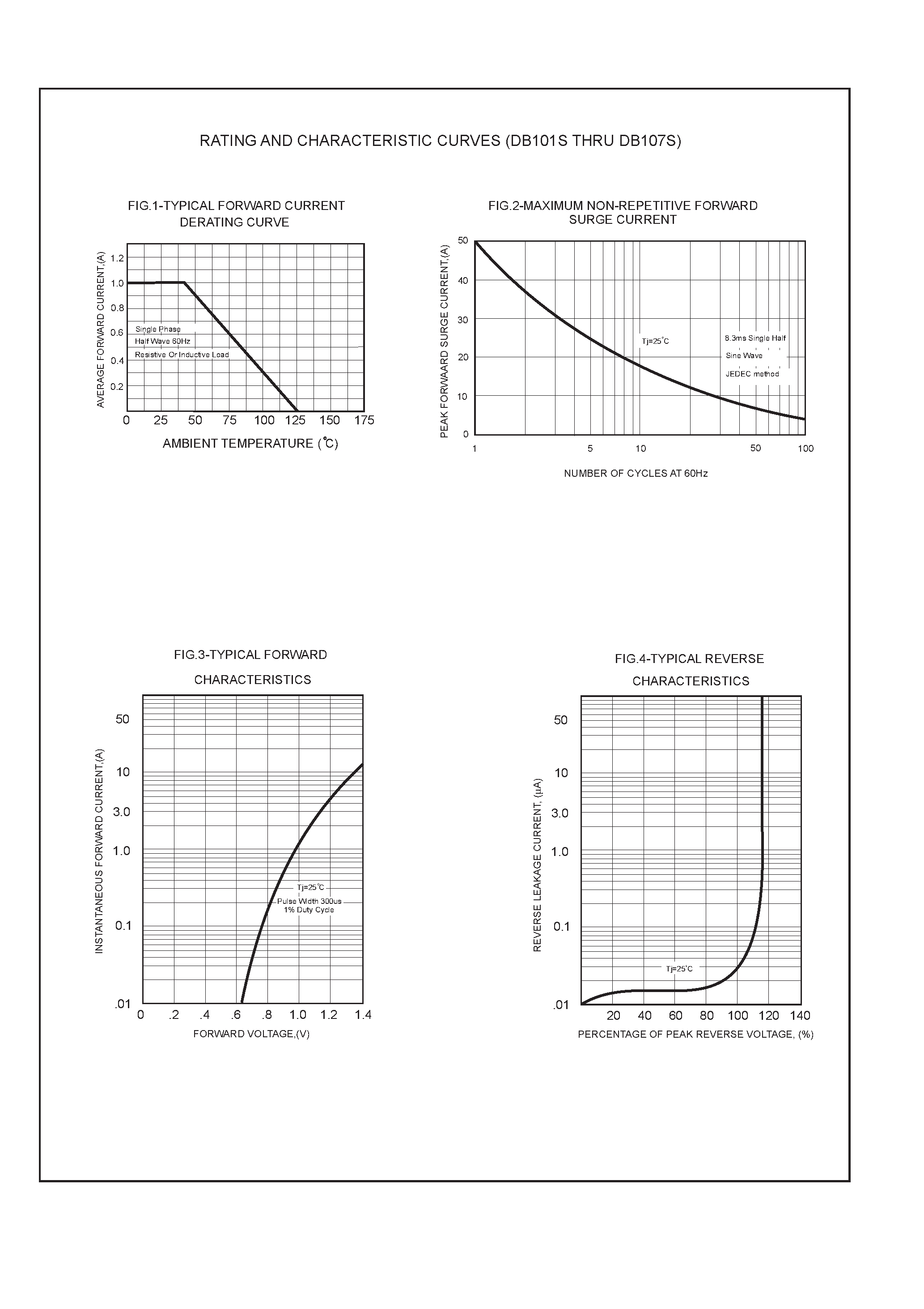 Datasheet DB107S - SINGLE PHASE 1.0 AMP SURFACE MOUNT BRIDGE RECTIFIERS page 2