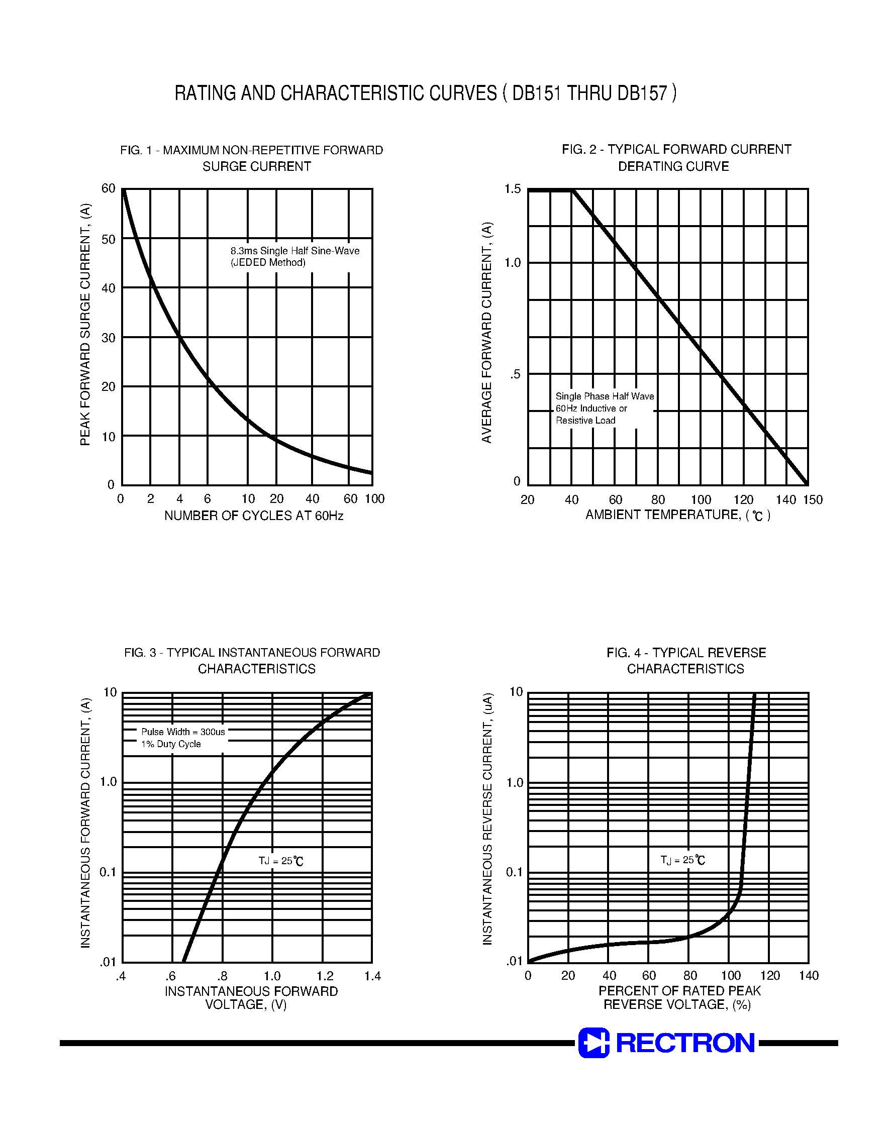 Datasheet DB152 page 2 Datasheet DB152 - SINGLE-PHASE GLASS PASSIVATED SILICON BRIDGE RECTIFIER page 2
