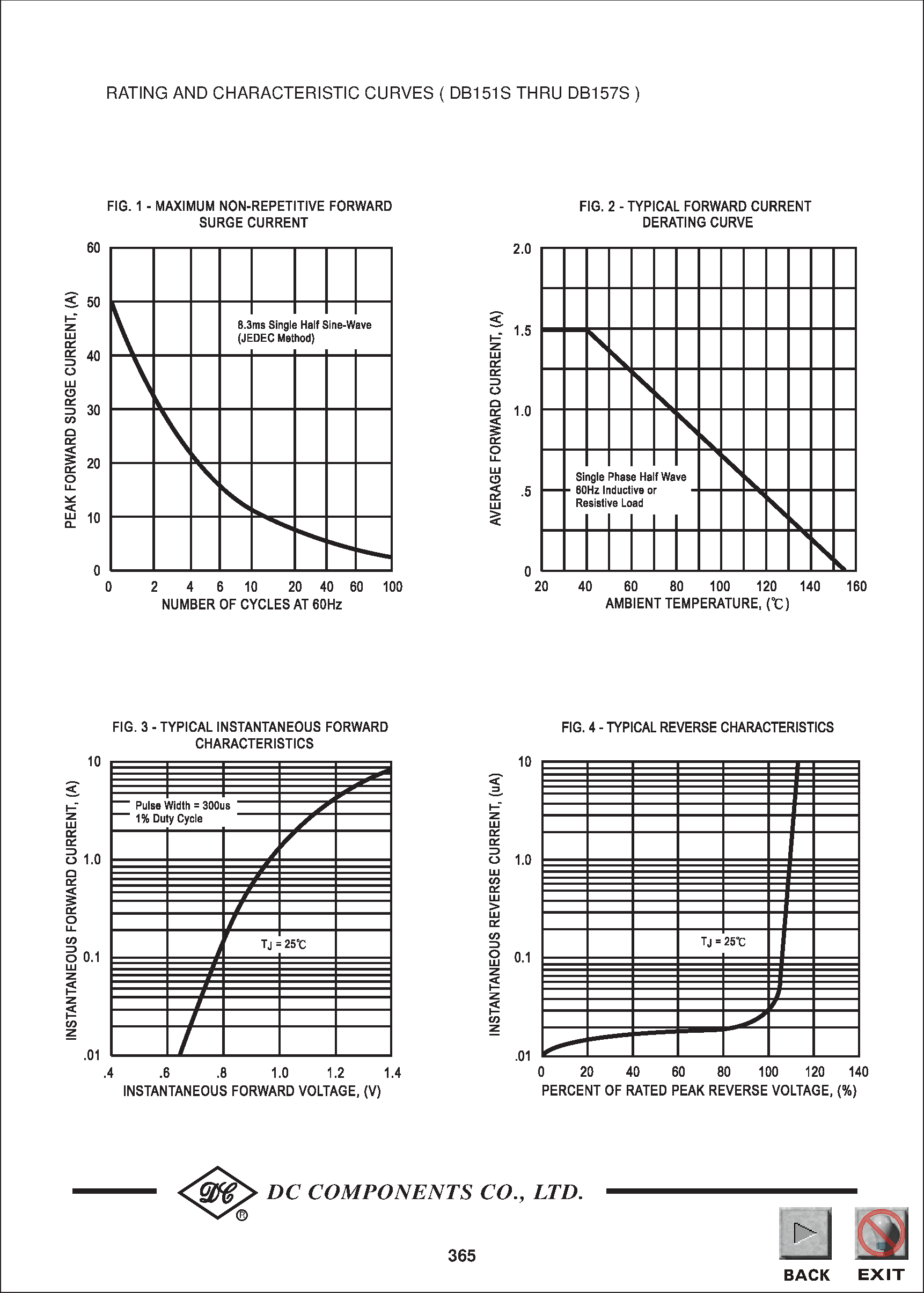 Datasheet DB152S page 2 Datasheet DB152S - TECHNICAL SPECIFICATIONS OF SINGLE-PHASE SURFACE MOUNT BRIDGE RECTIFIER page 2