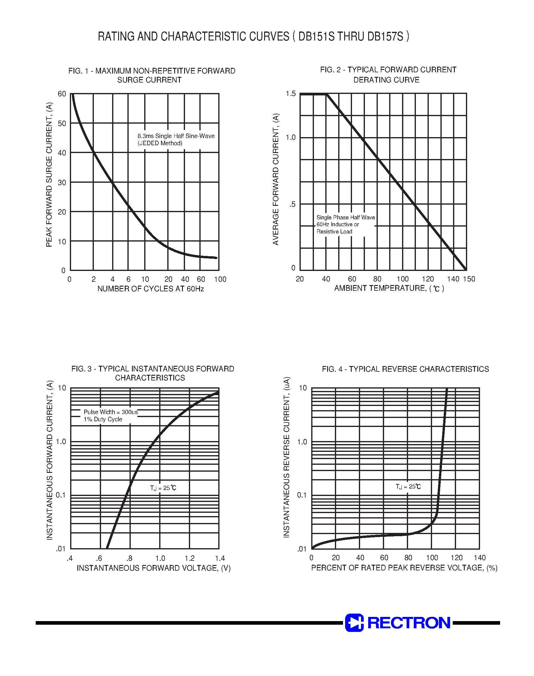 Datasheet DB153S page 2 Datasheet DB153S - SINGLE-PHASE GLASS PASSIVATED SILICON BRIDGE RECTIFIER page 2