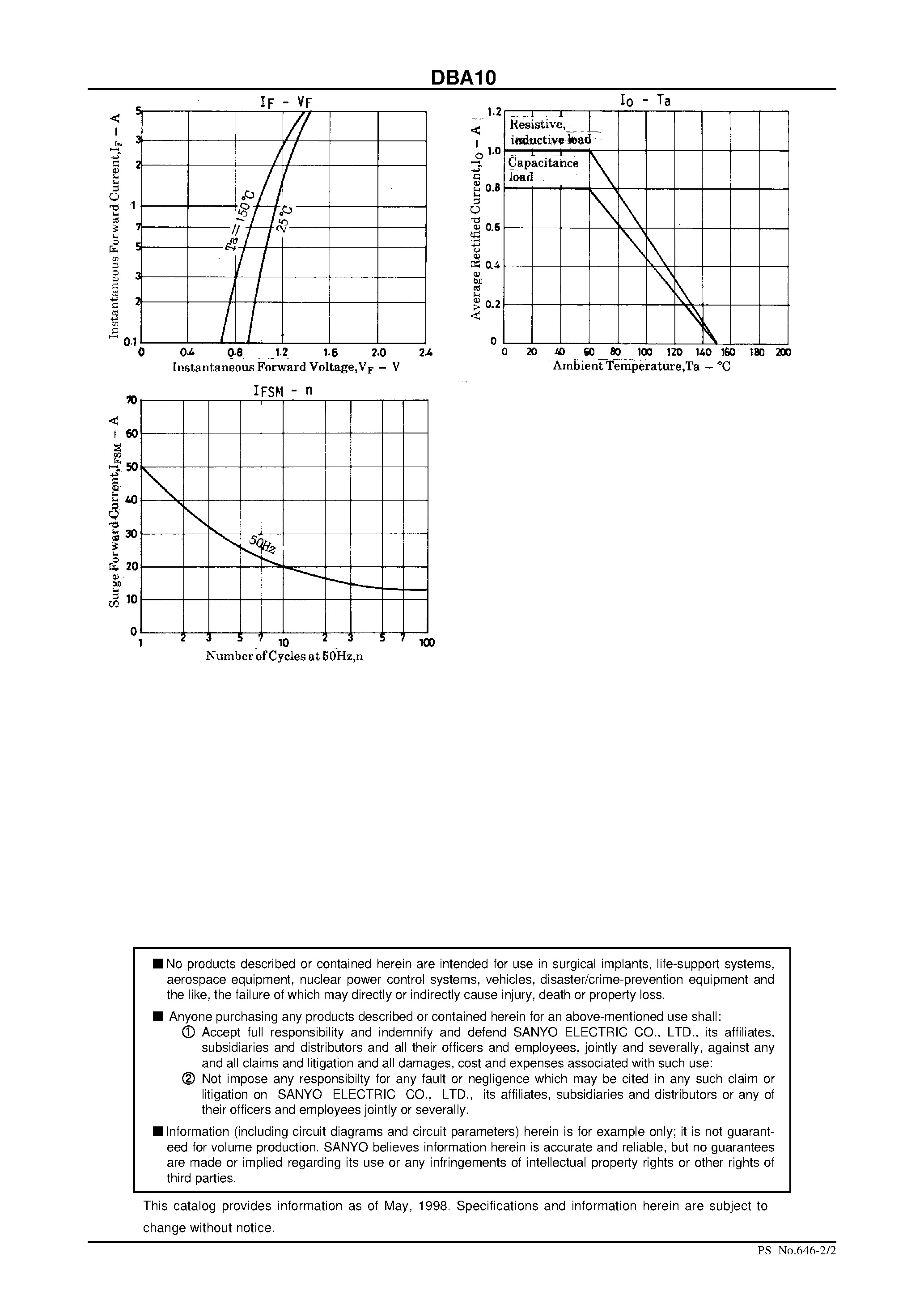 Datasheet DBA10 page 2 Datasheet DBA10 - 1.0A Single-Phase Bridge Rectifier page 2