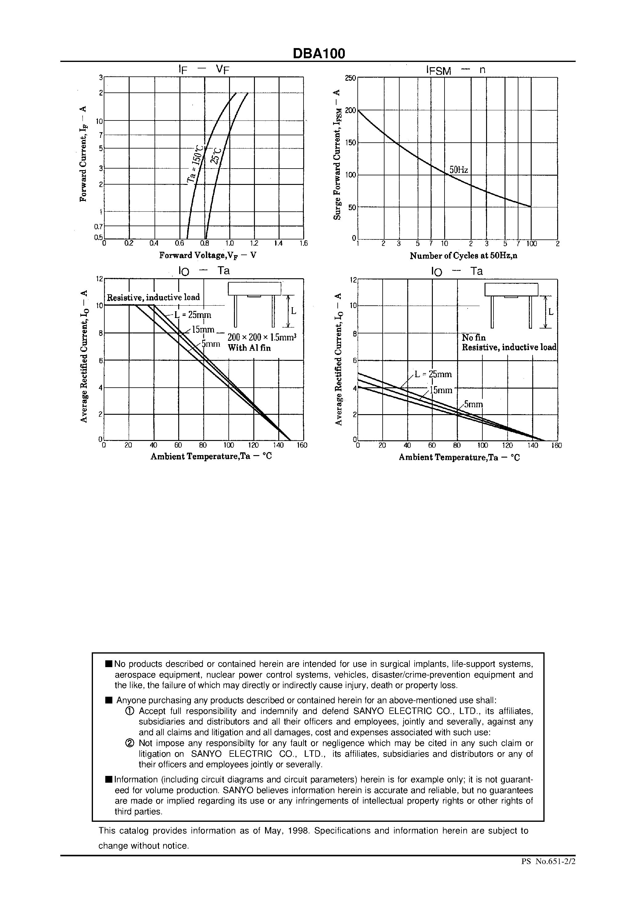 Datasheet DBA100 page 2 Datasheet DBA100 - 10.0A Single-Phase Bridge Rectifier page 2