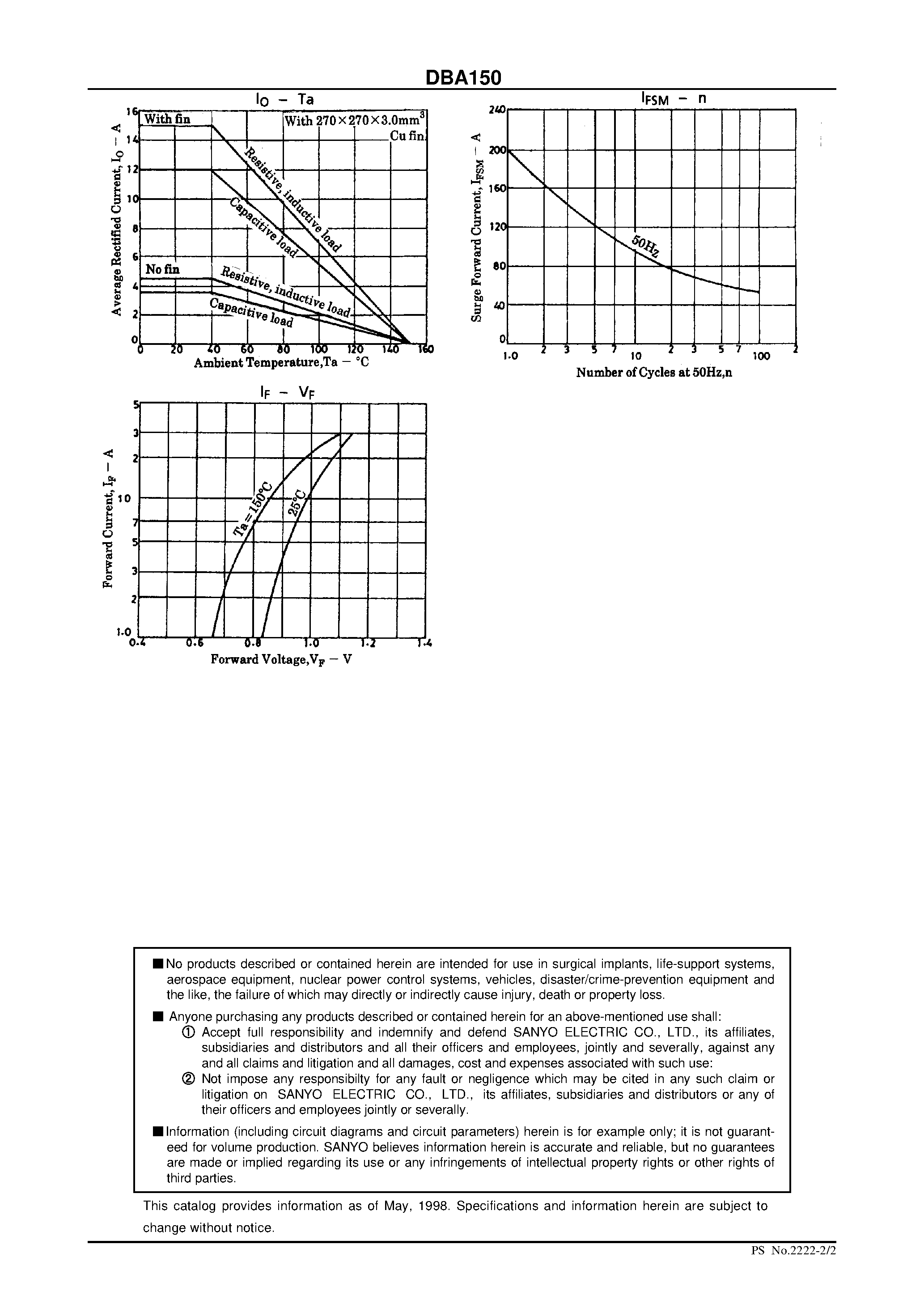 Datasheet DBA150 page 2 Datasheet DBA150 - 15.0A Single-Phase Bridge Rectifier page 2