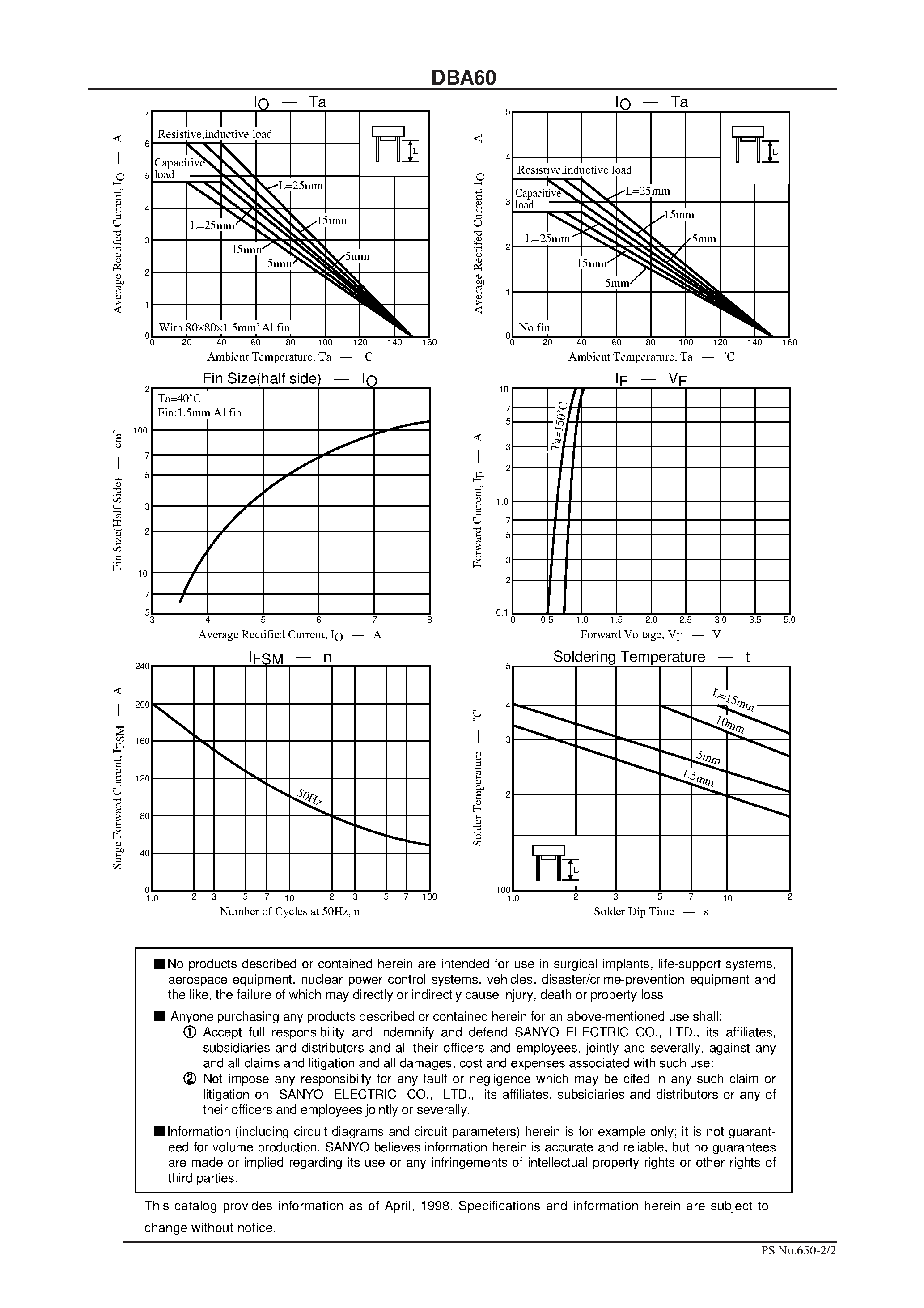 Datasheet DBA60 - 6.0A Single-Phase Bridge Rectifier page 2
