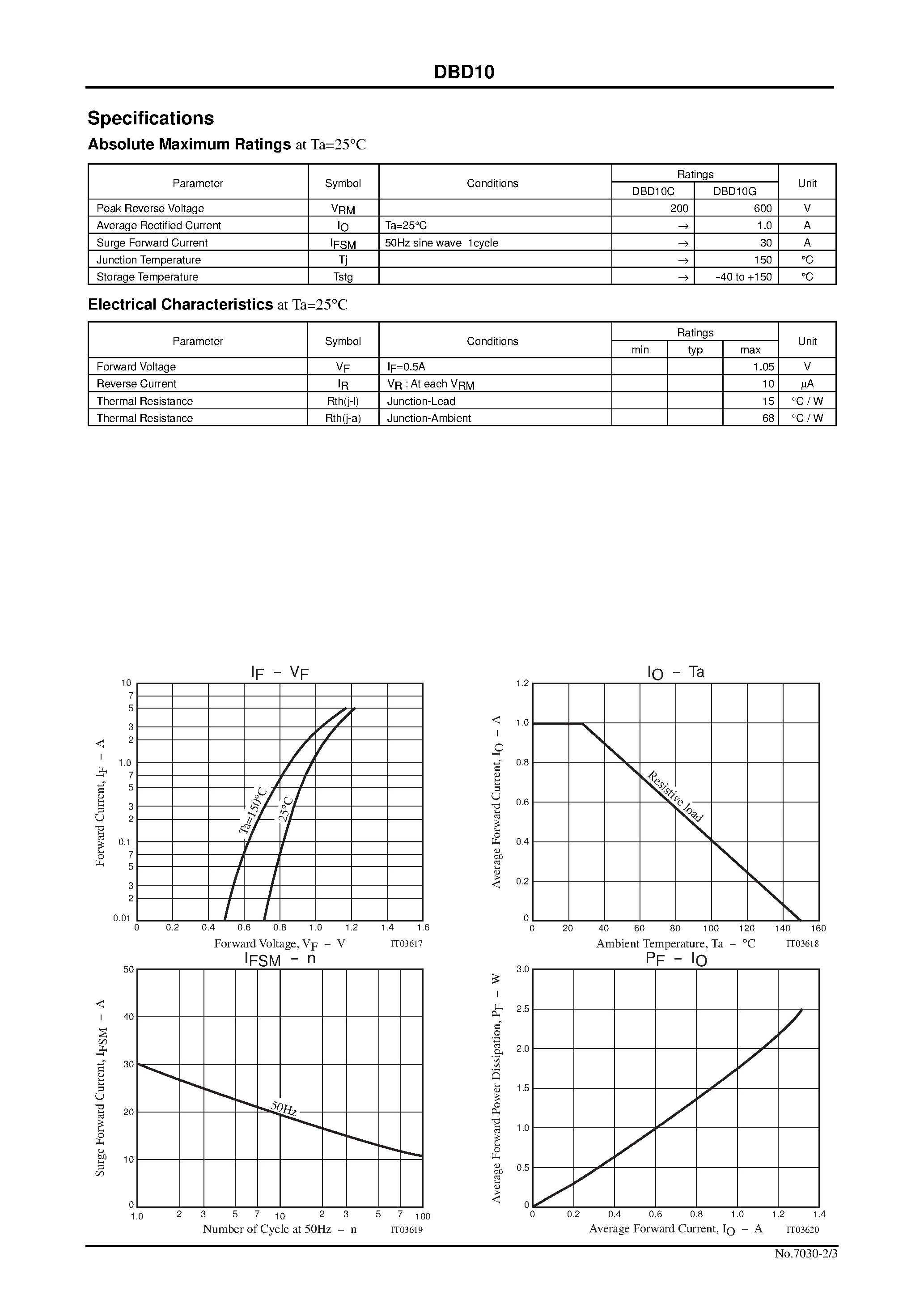 Даташит на микросхему DBD10 страница 2 Даташит DBD10 - 1.0A Single-Phase Bridge Rectifier страница 2