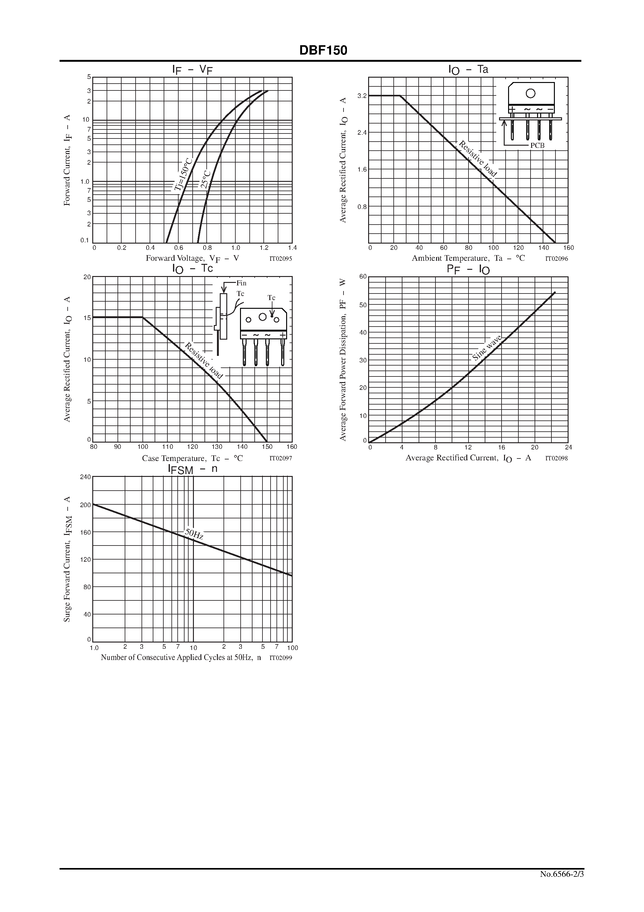Даташит на микросхему DBF150 страница 2 Даташит DBF150 - 15A Single-Phase Bridge Rectifier страница 2