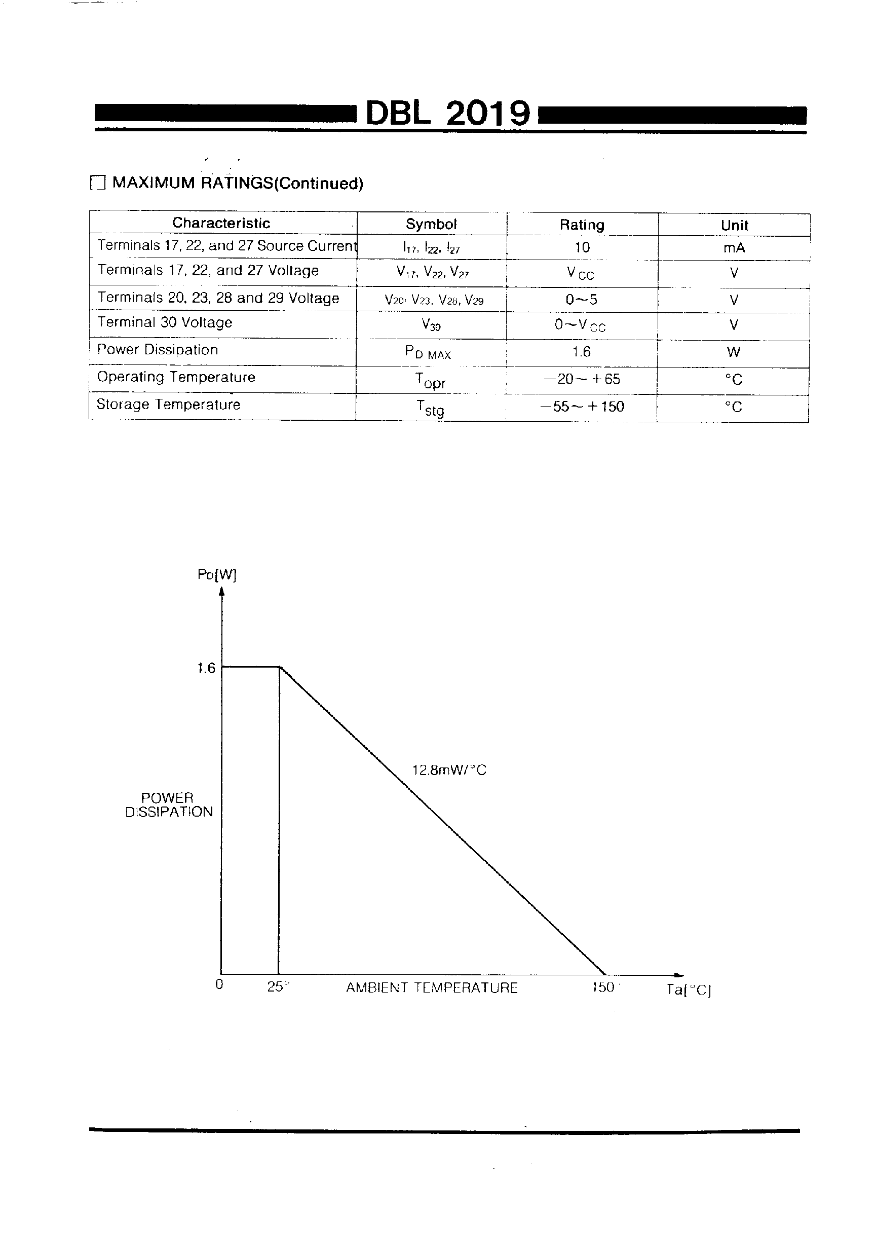 Datasheet DBL2019 page 2 Datasheet DBL2019 - LINEAR R.G.B PROCESSOR FOR MONITOR/DISLAY APPLICATION page 2