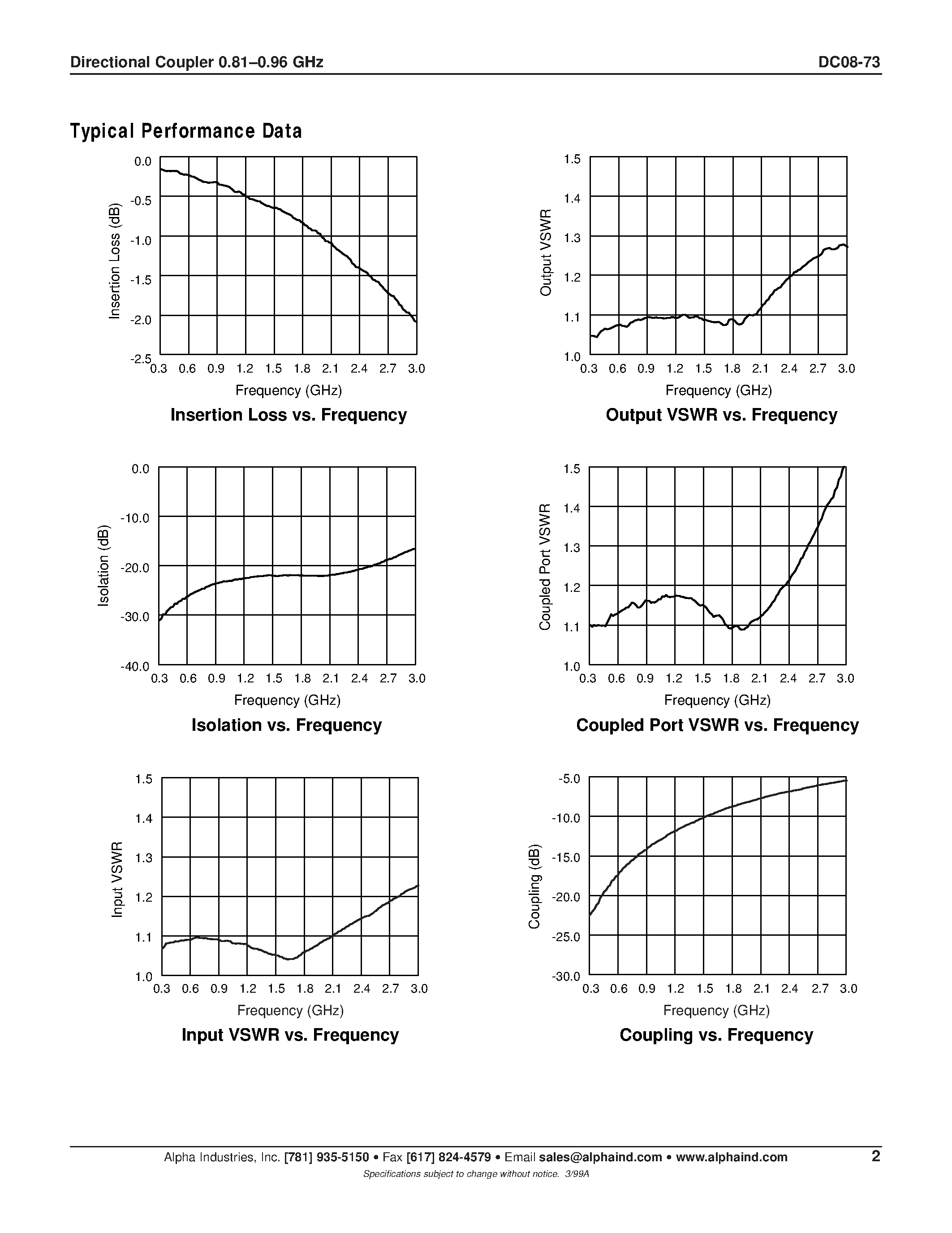 Datasheet DC08-73 - Directional Coupler 0.81-0.96 GHz page 2