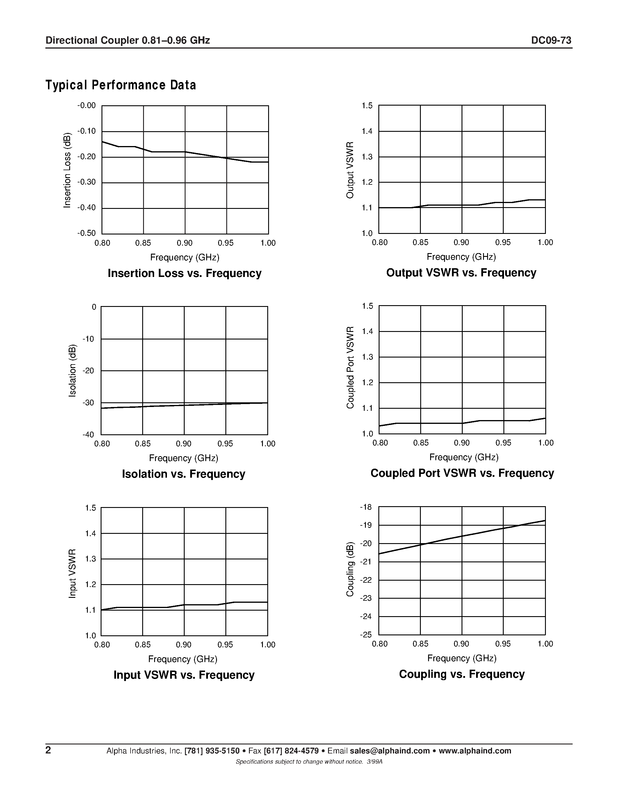 Datasheet DC09-73 - Directional Coupler 0.81-0.96 GHz page 2