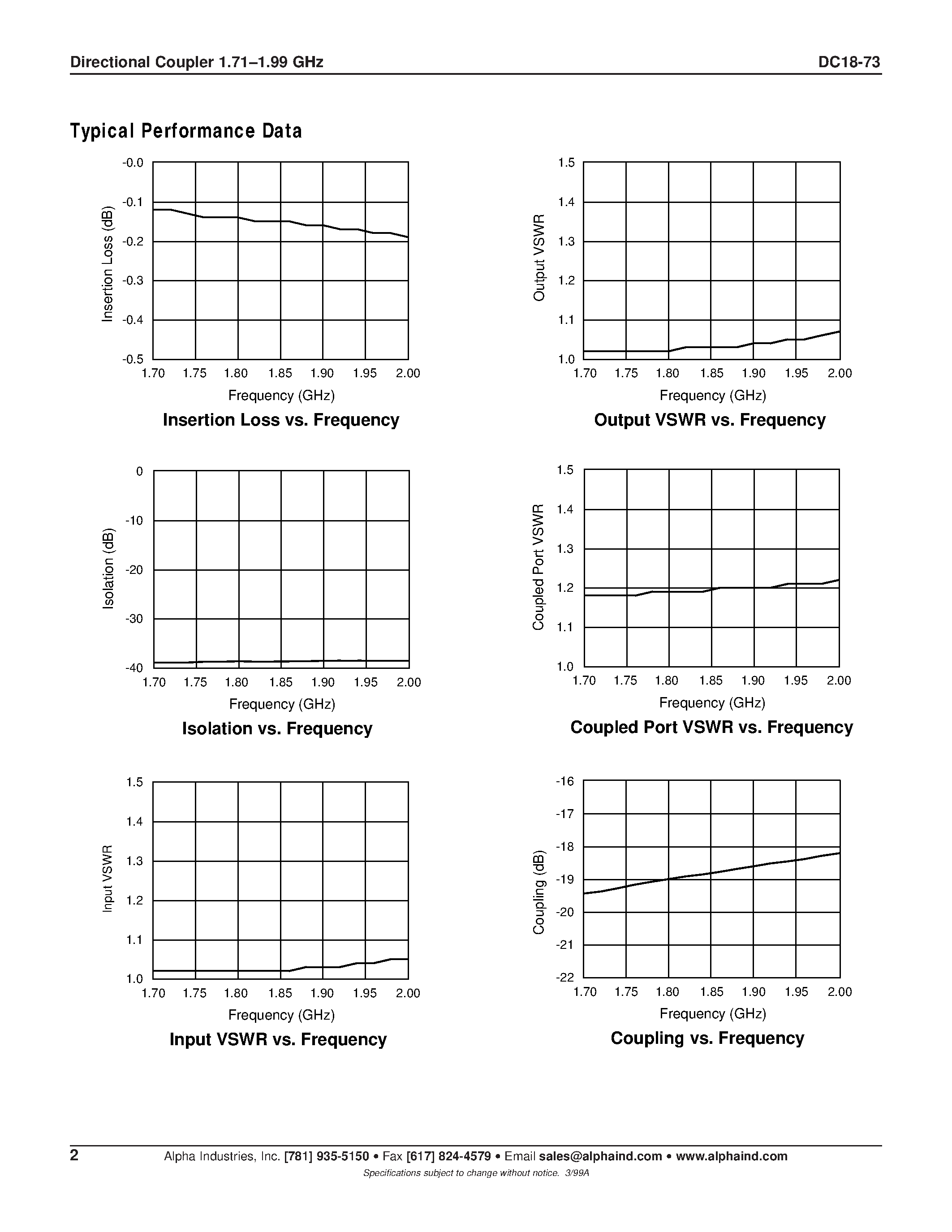 Datasheet DC18-73 - Directional Coupler 1.71-1.99 GHz page 2