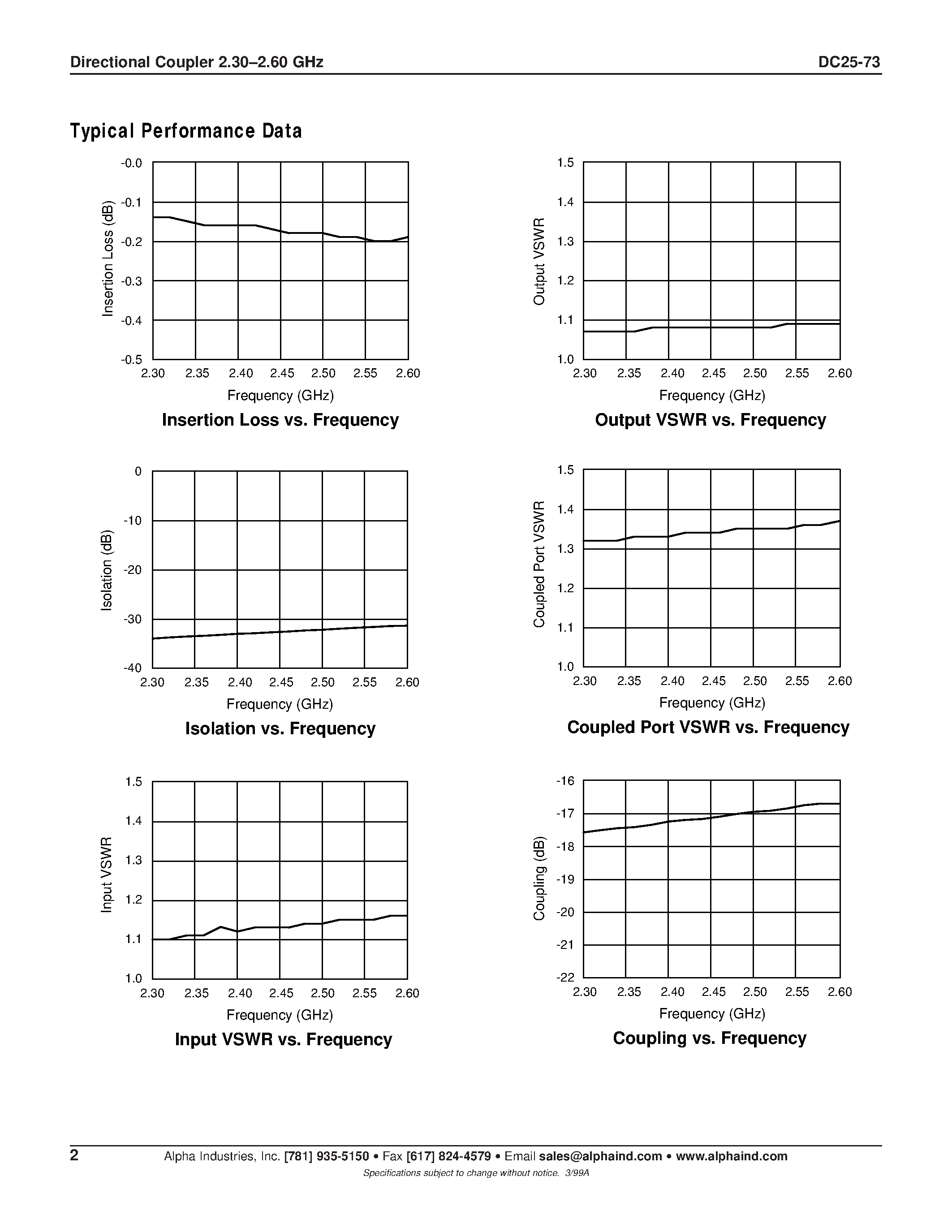 Datasheet DC25-73 page 2 Datasheet DC25-73 - Directional Coupler 2.30-2.60 GHz page 2