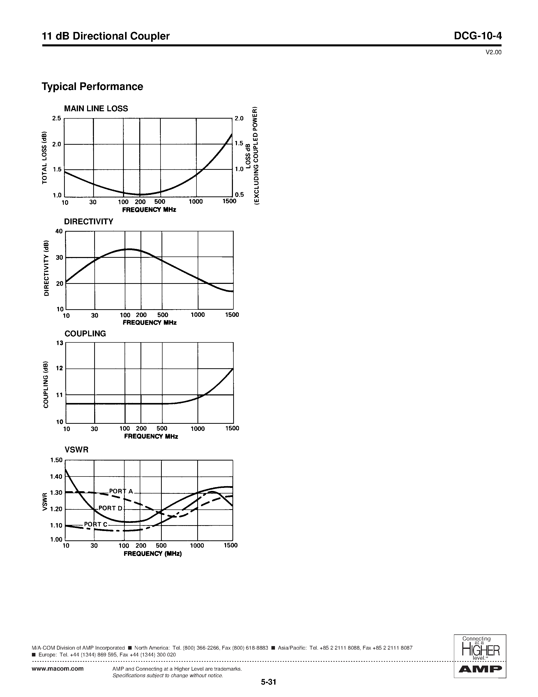 Datasheet DCG-10-4 page 2 Datasheet DCG-10-4 - 11 dB Directional Coupler 30 - 1000 MHz page 2