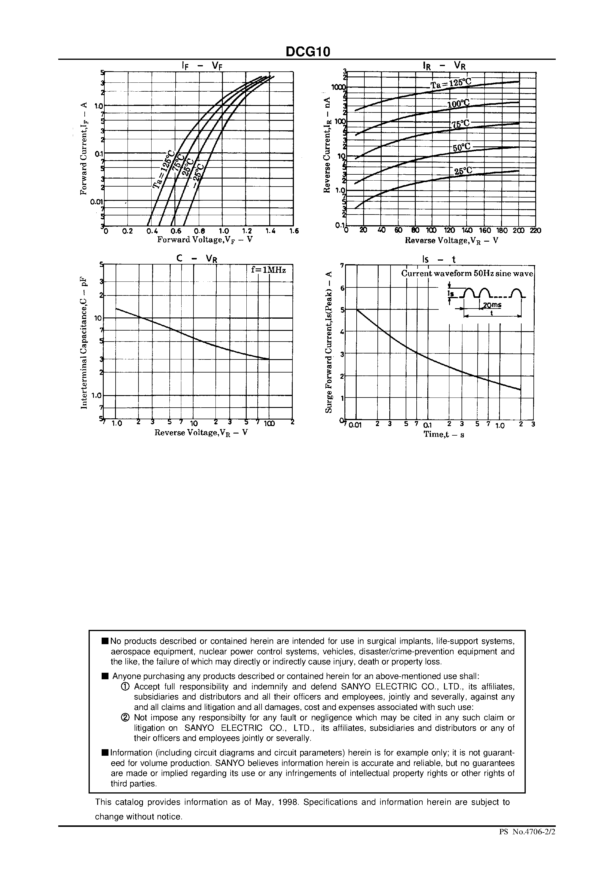 Datasheet DCG10 - High-Speed Rectifiers/ High-Frequency Rectifiers page 2