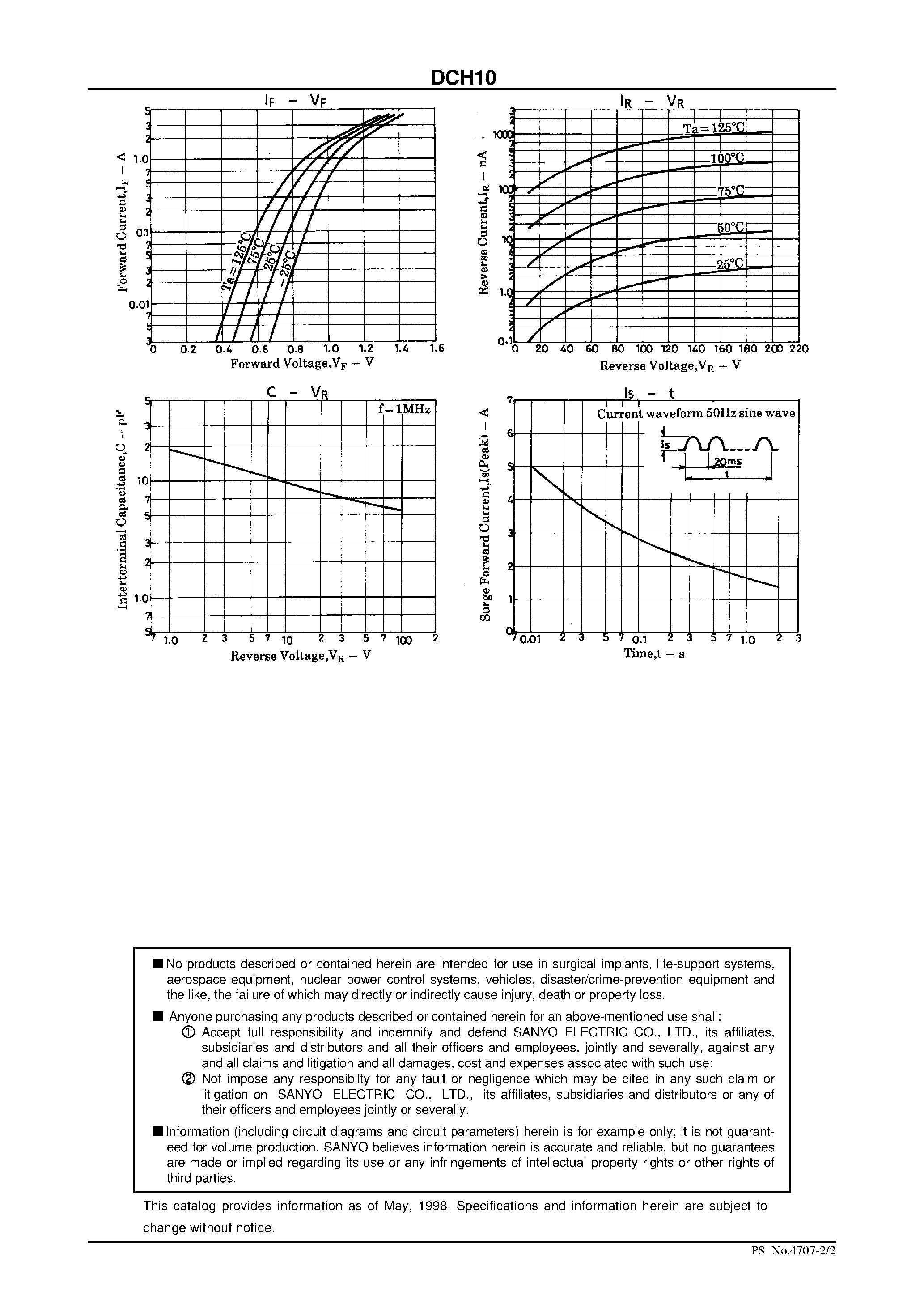 Datasheet DCH10 - High-Speed Rectifiers/ High-Frequency Rectifiers page 2