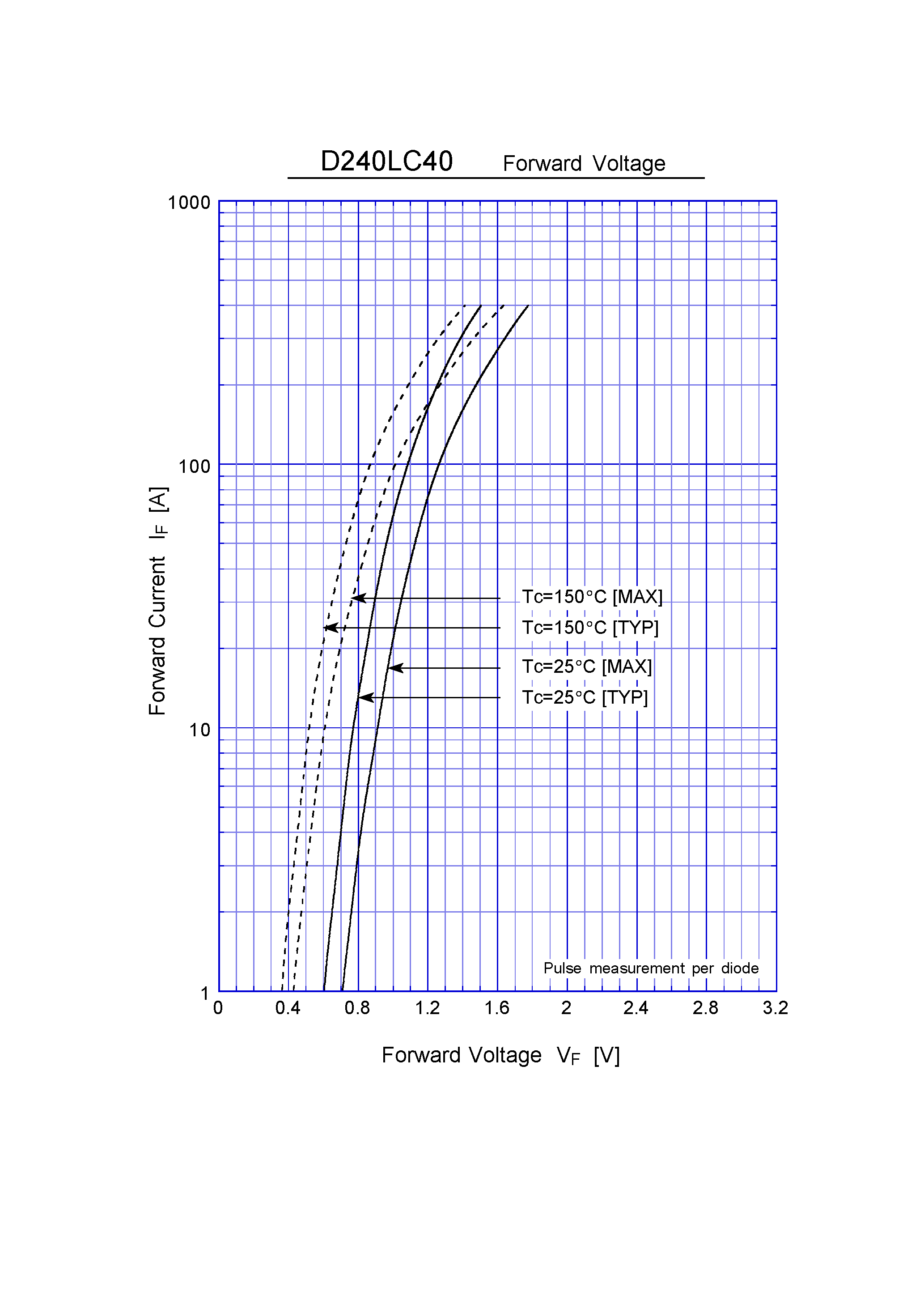 Datasheet D240LC40 page 2 Datasheet D240LC40 - Super Fast Recovery Rectifiers(400V 240A) page 2