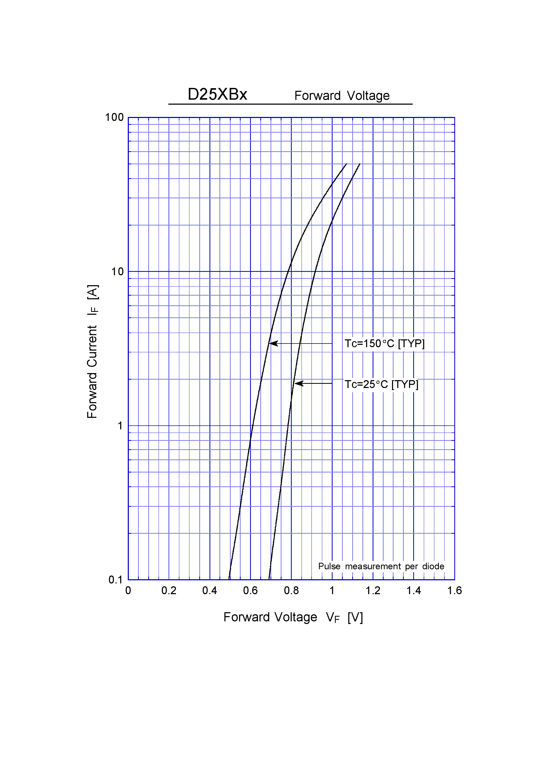 Datasheet D25XB80 page 2 Datasheet D25XB80 - General Purpose Rectifiers(800V 25A) page 2