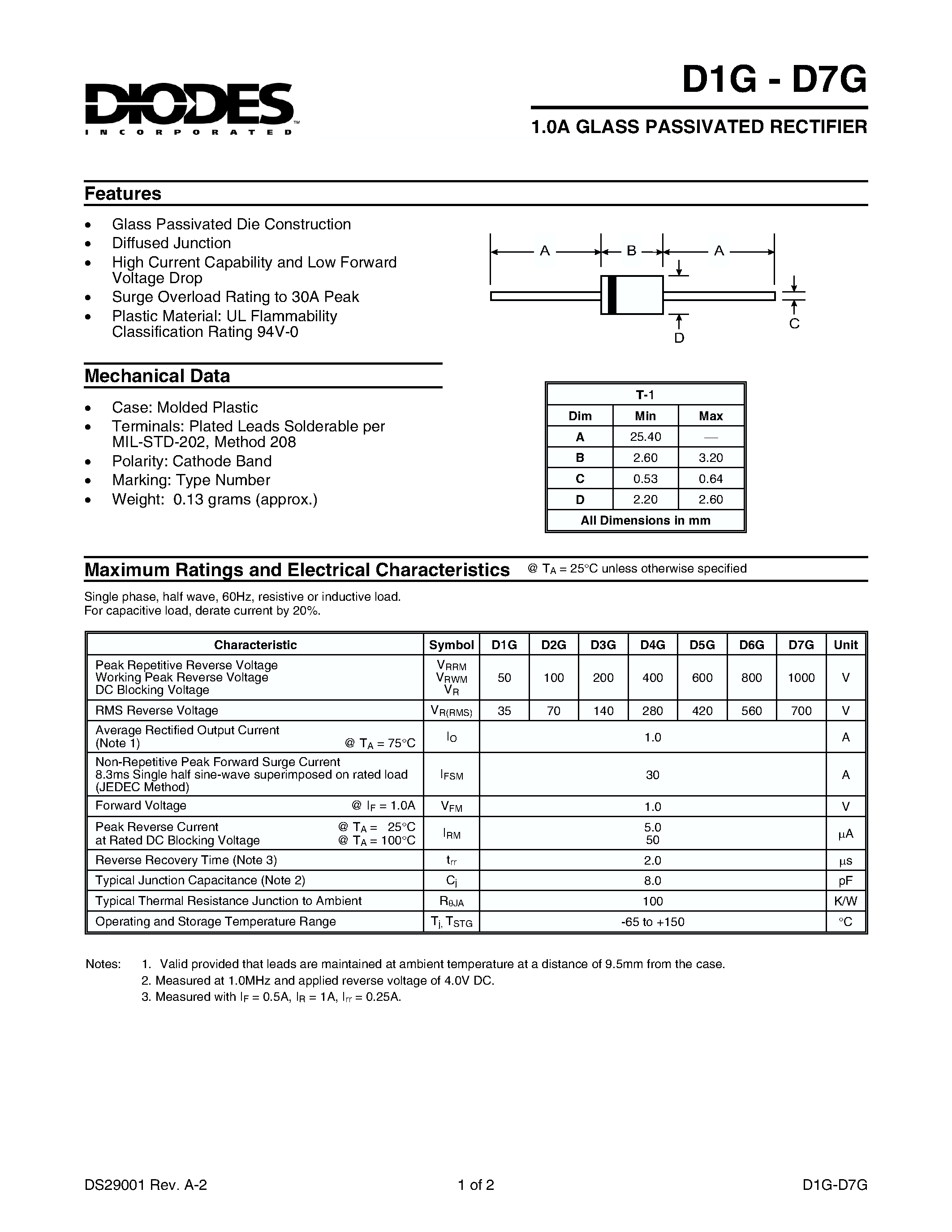 Datasheet D2G page 1 Datasheet D2G - 1.0A GLASS PASSIVATED RECTIFIER page 1