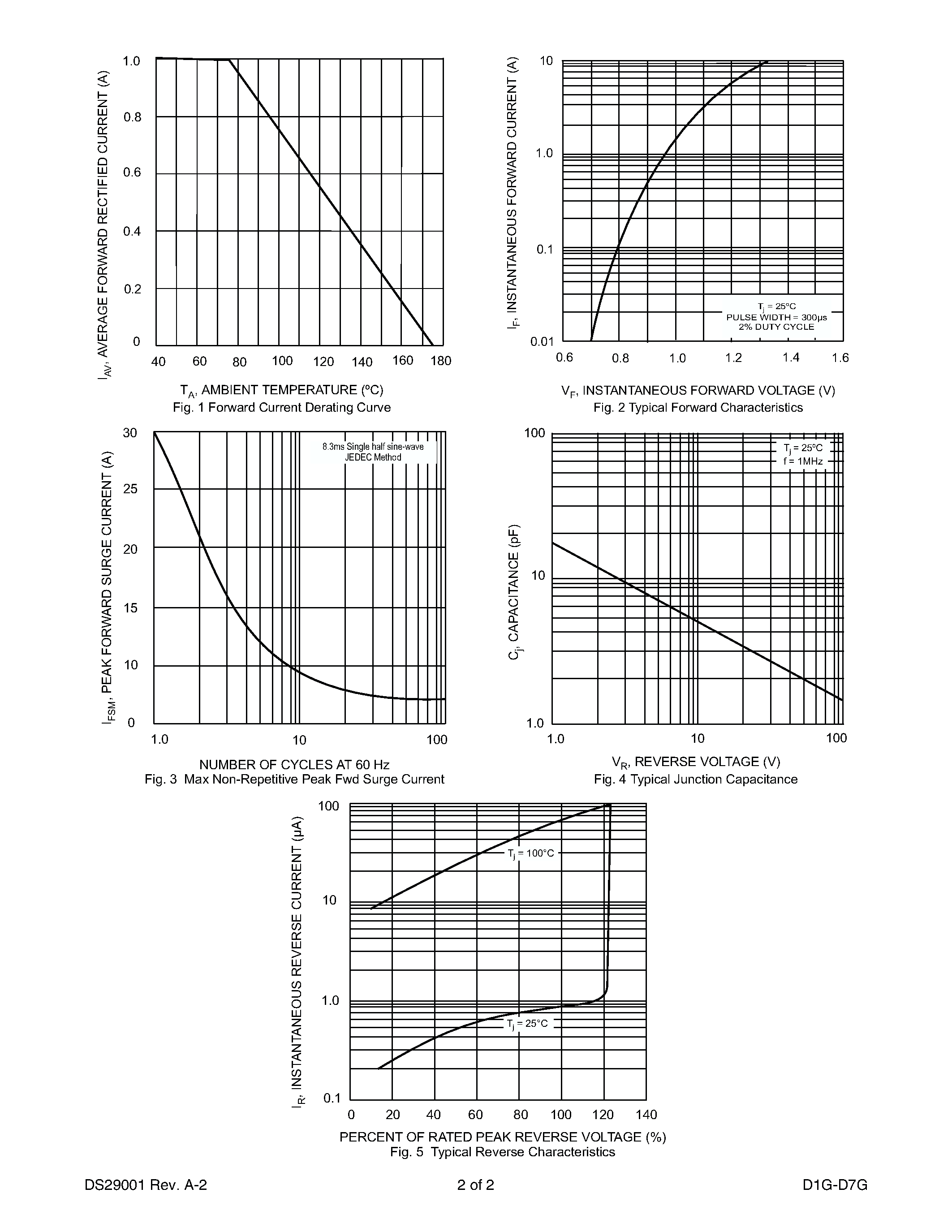 Datasheet D2G page 2 Datasheet D2G - 1.0A GLASS PASSIVATED RECTIFIER page 2
