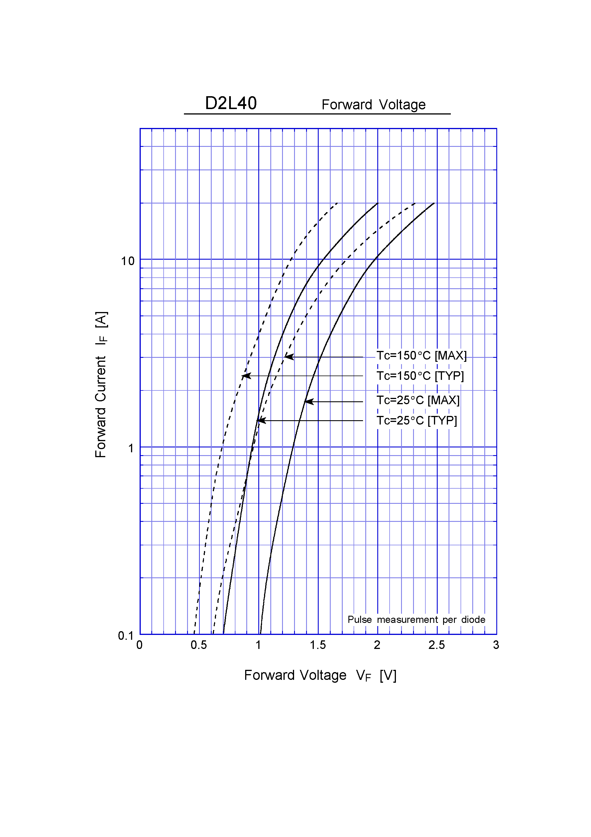 Datasheet D2L40 - Super Fast Recovery Rectifiers(400V 2A) page 2
