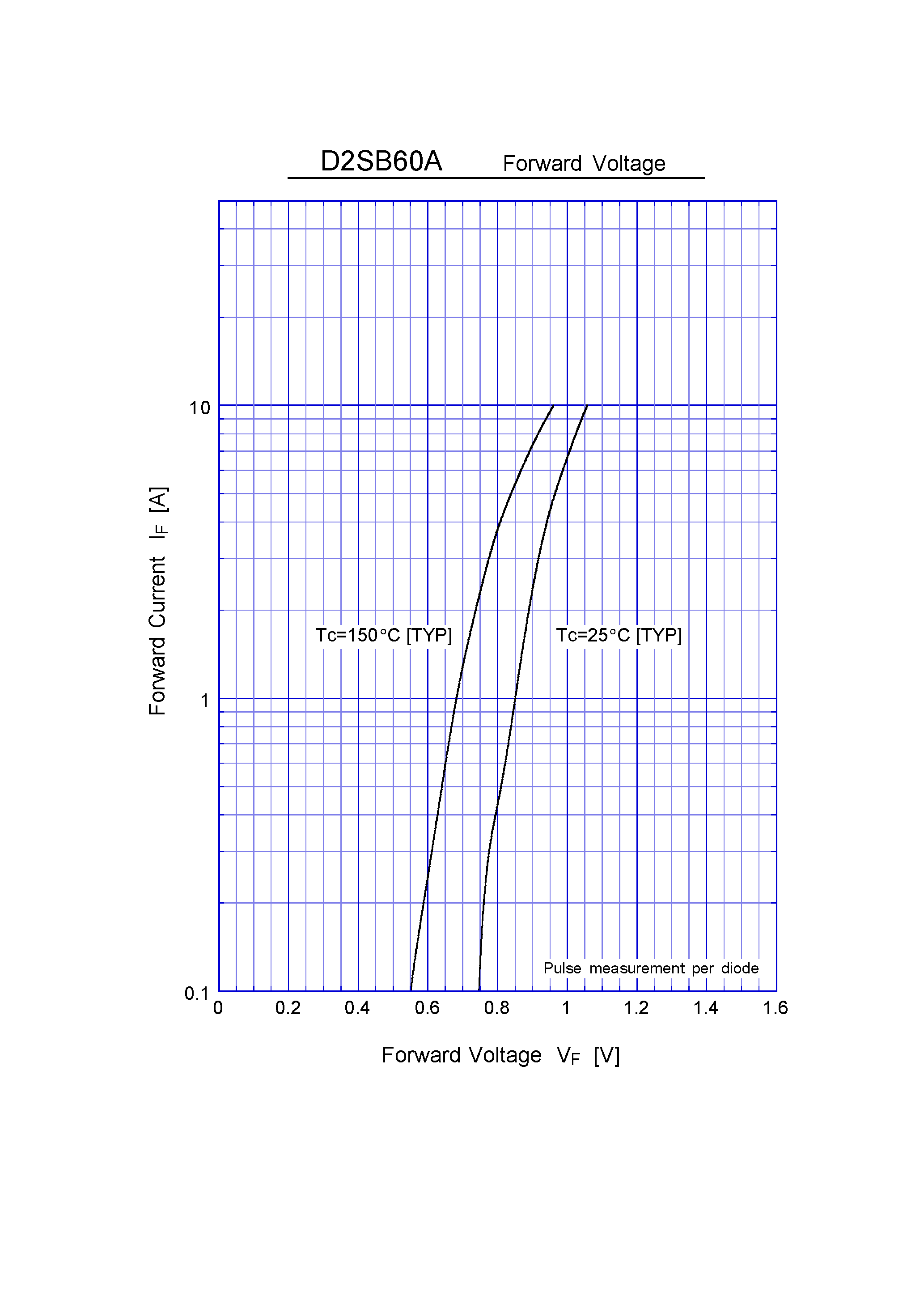 Datasheet D2SB60A page 2 Datasheet D2SB60A - General Purpose Rectifiers(600V 2A) page 2
