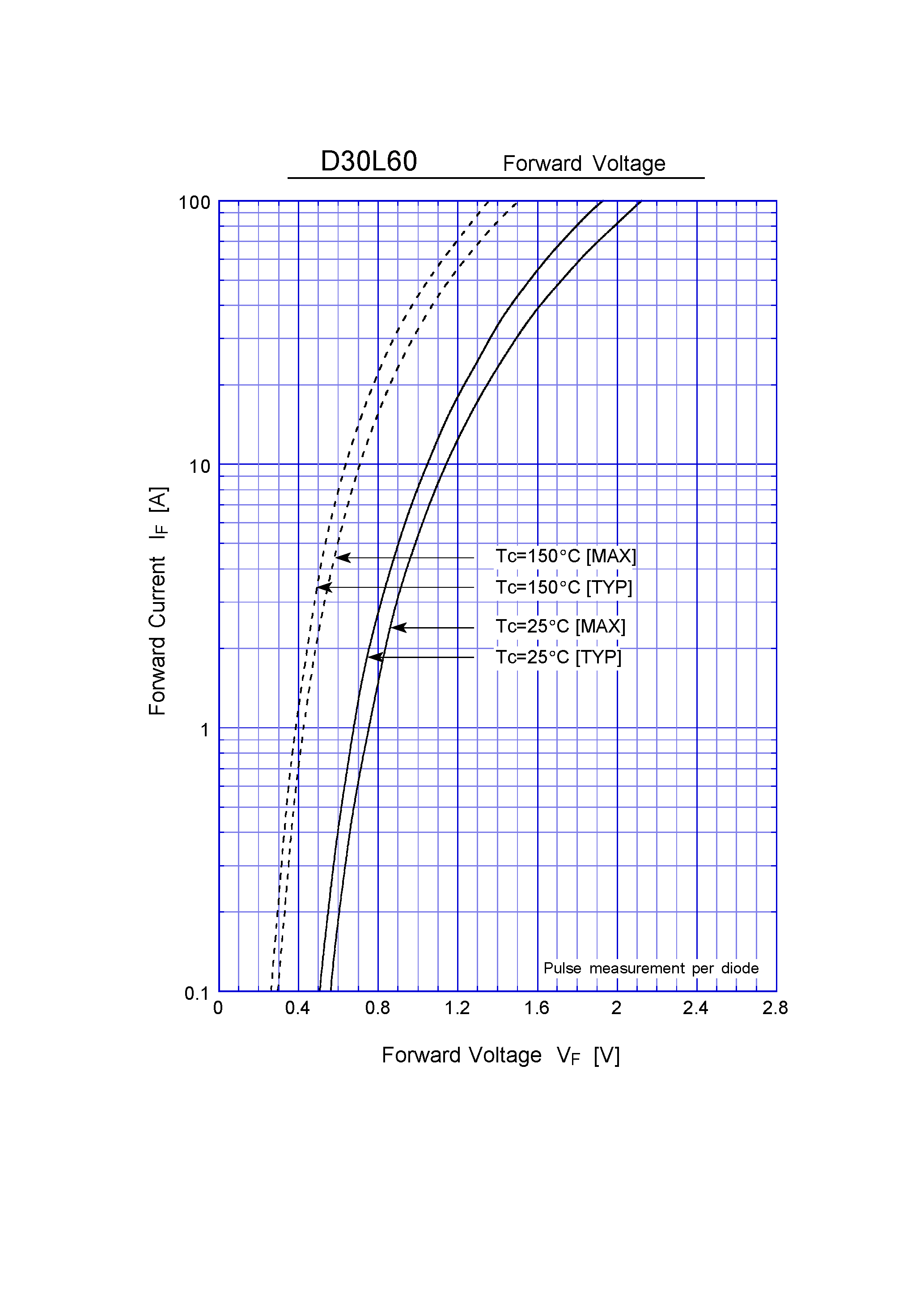 Datasheet D30L60 page 2 Datasheet D30L60 - Super Fast Recovery Rectifiers(600V 30A) page 2