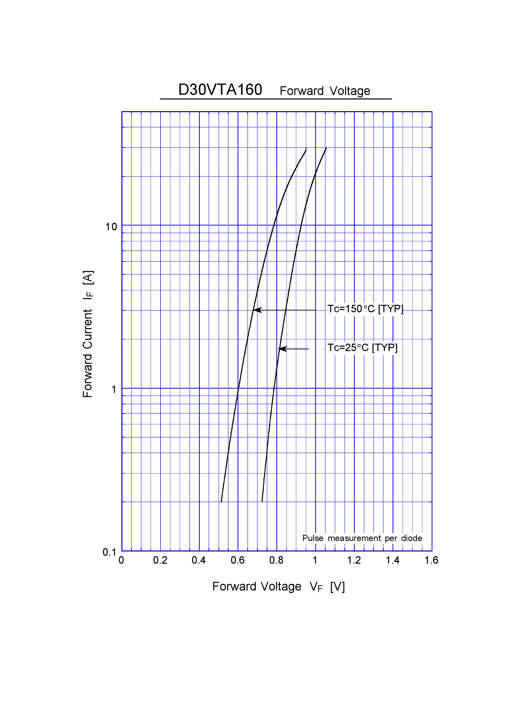 Datasheet D30VTA160 - 3 Phase Bridge Diode(1600V 30A) page 2