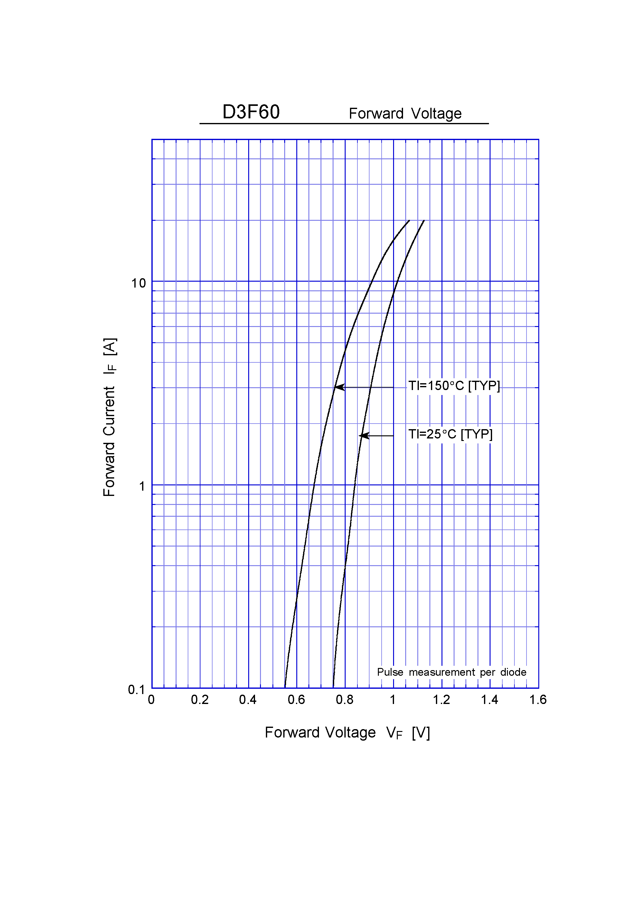 Datasheet D3F60 page 2 Datasheet D3F60 - General Purpose Rectifiers(600V 3A) page 2
