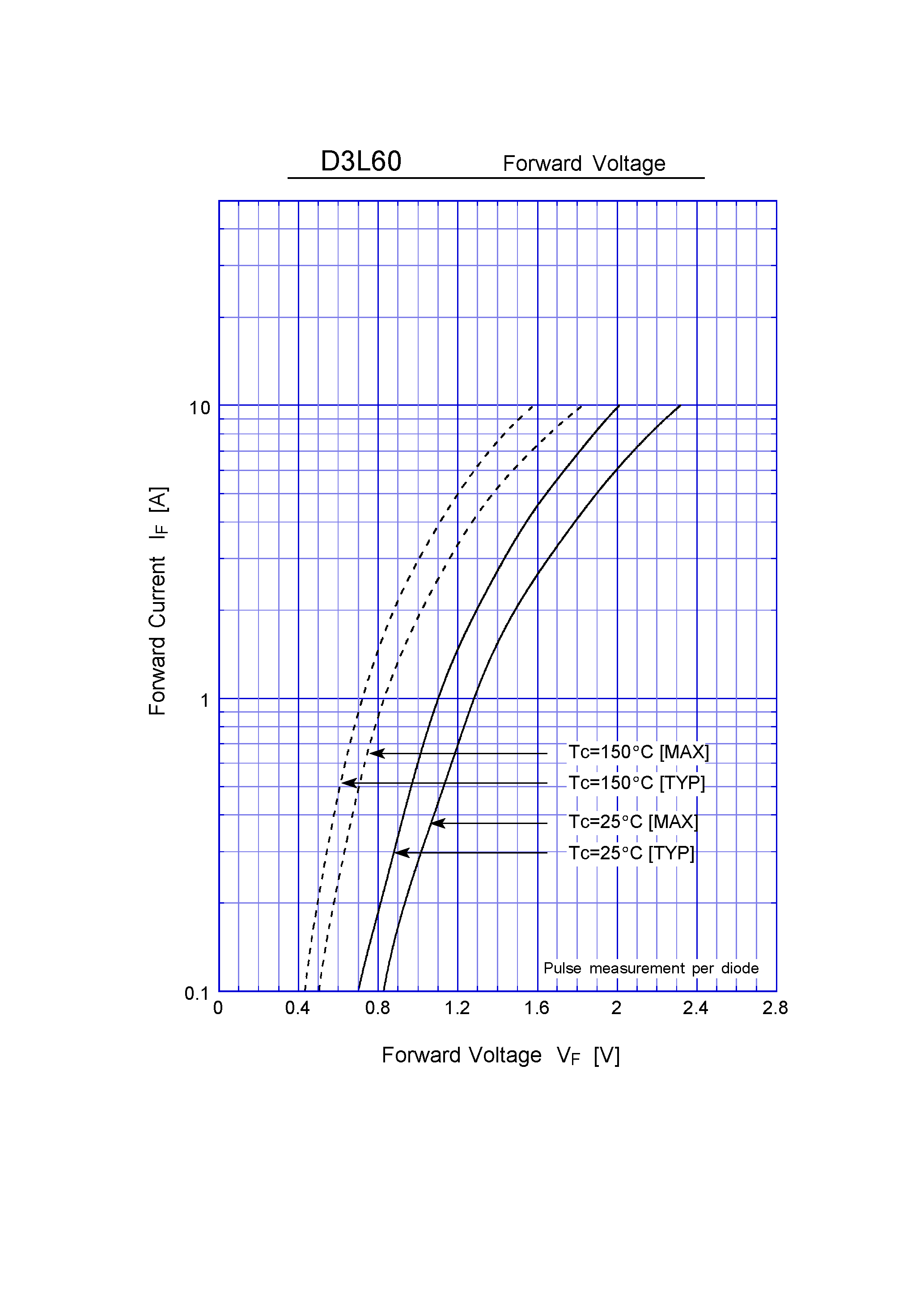 Datasheet D3L60 page 2 Datasheet D3L60 - Super Fast Recovery Rectifiers(600V 3A) page 2