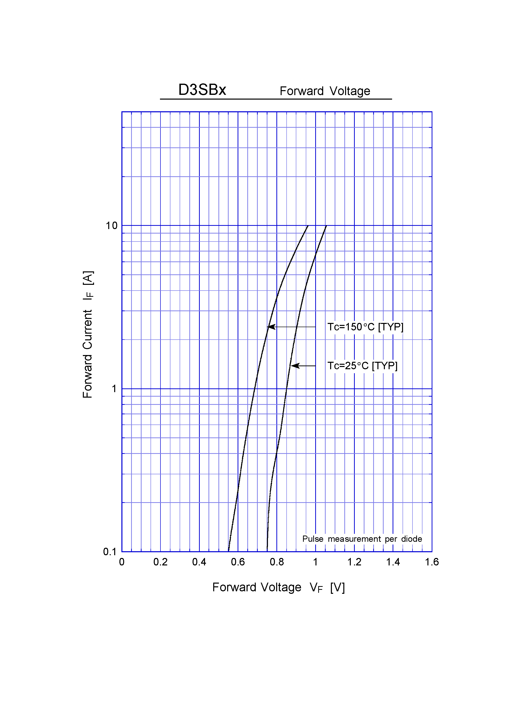Datasheet D3SB60 page 2 Datasheet D3SB60 - General Purpose Rectifiers(600V 4A) page 2