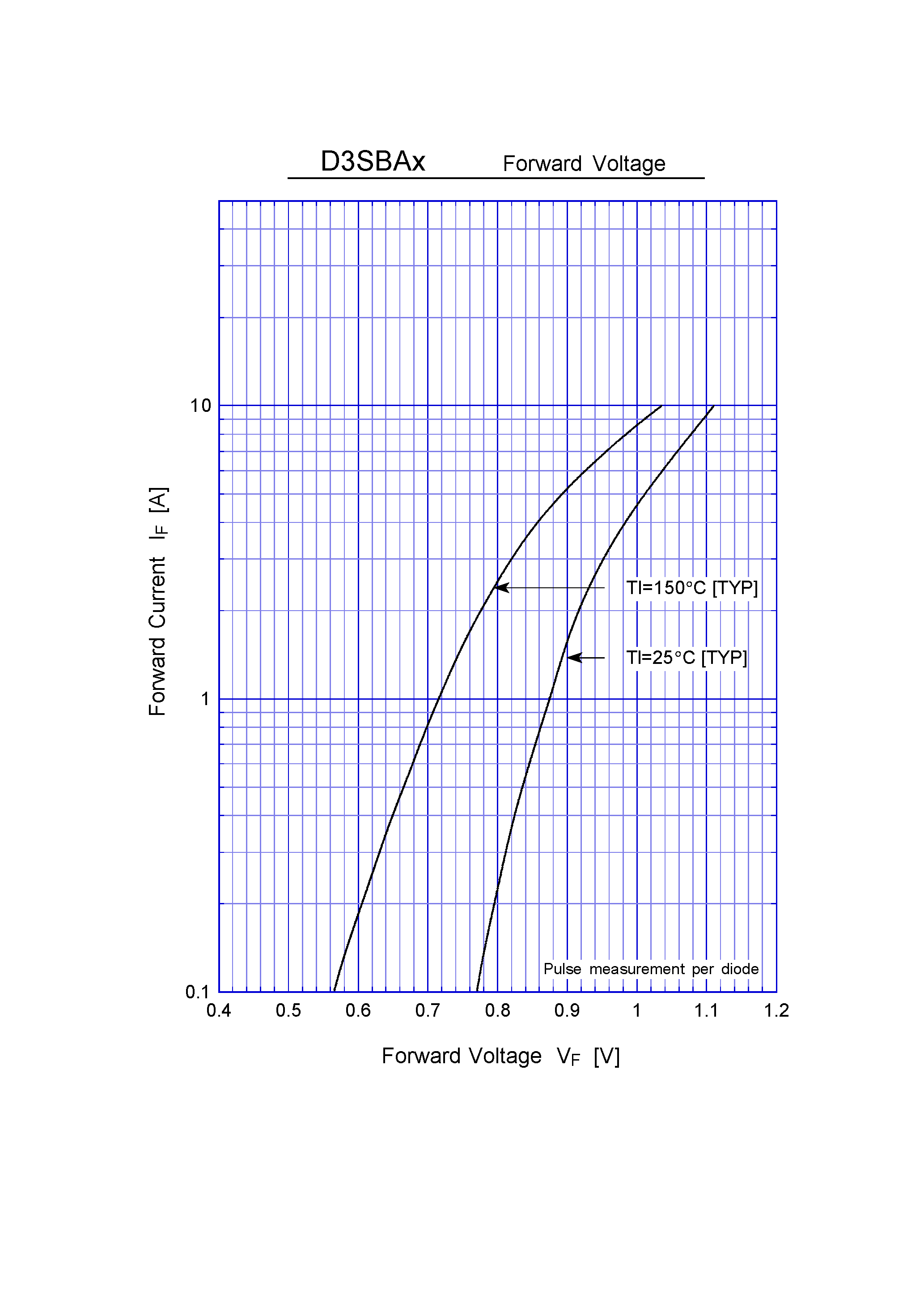 Datasheet D3SBA60 page 2 Datasheet D3SBA60 - General Purpose Rectifiers(600V 4A) page 2
