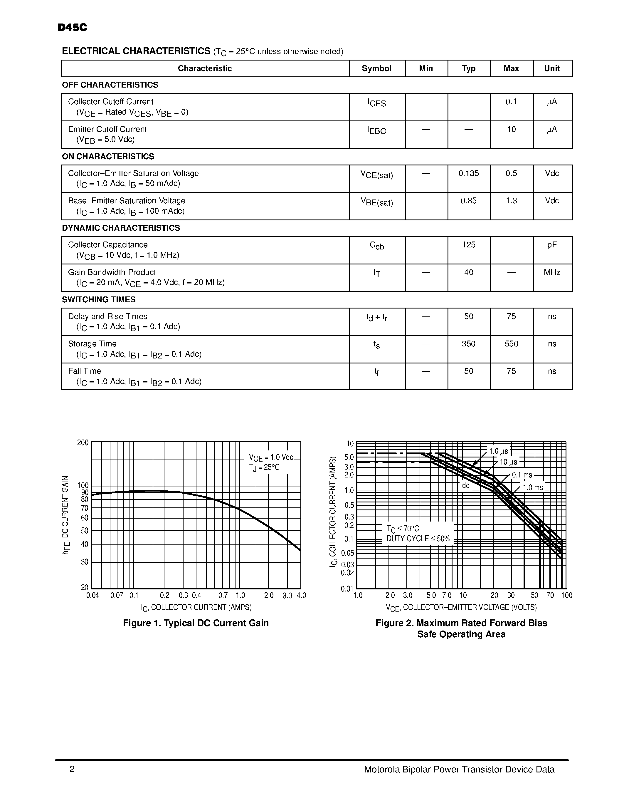 Datasheet D45C - 4.0 AMPERE COMPLEMENTARY SILICON POWER TRANSISTORS 80 VOLTS page 2